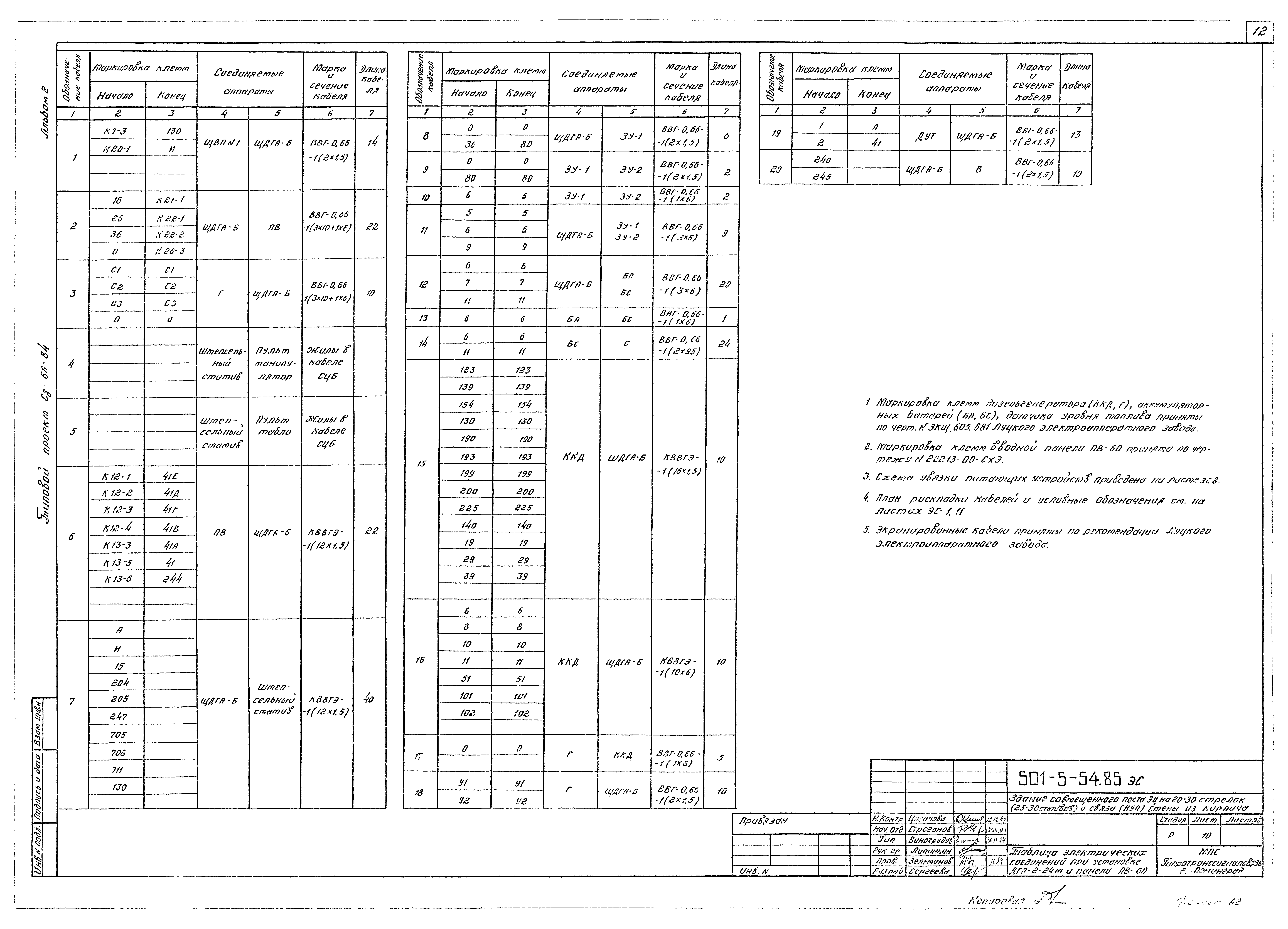 Типовой проект 501-5-54.85