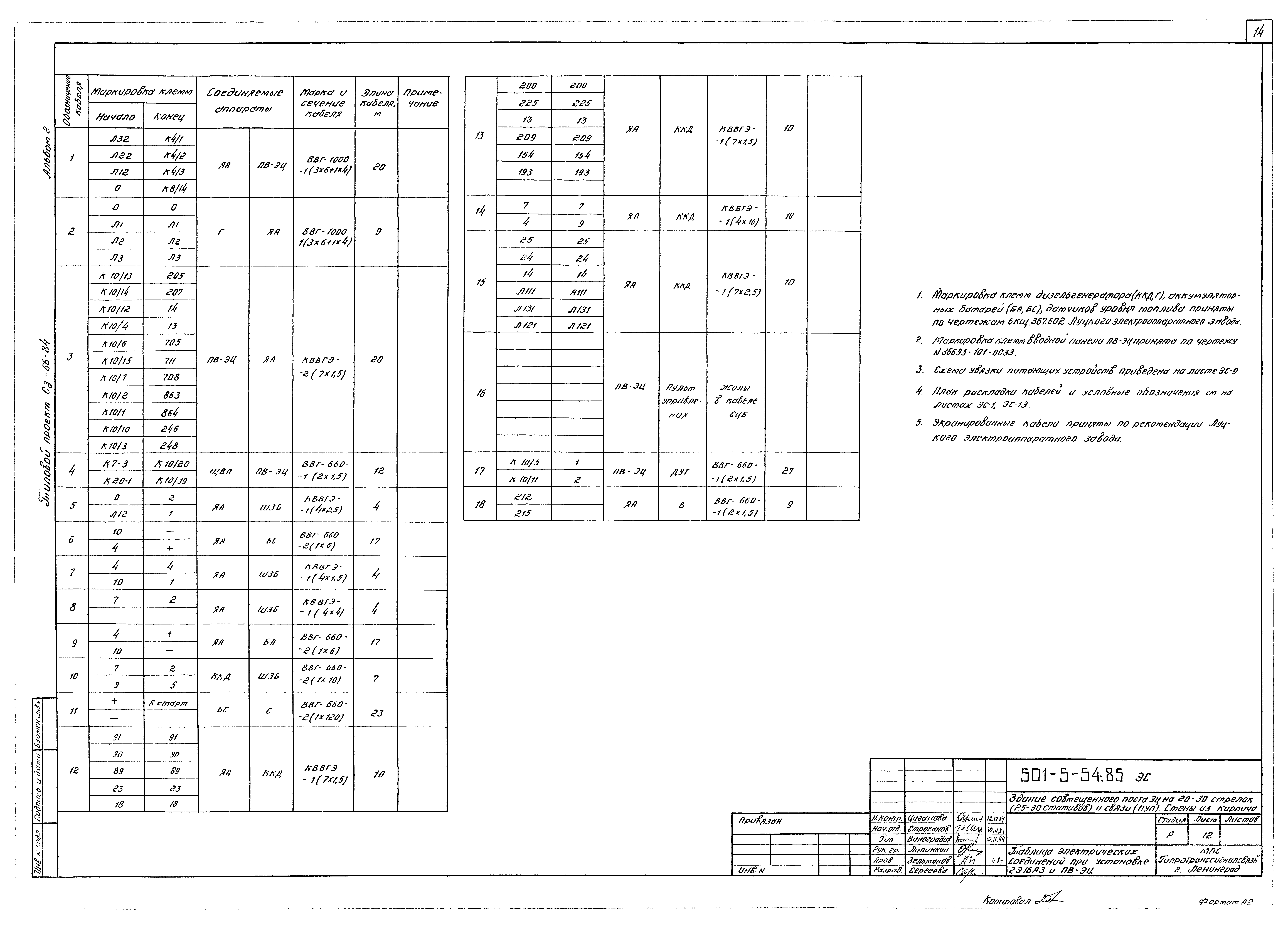 Типовой проект 501-5-54.85