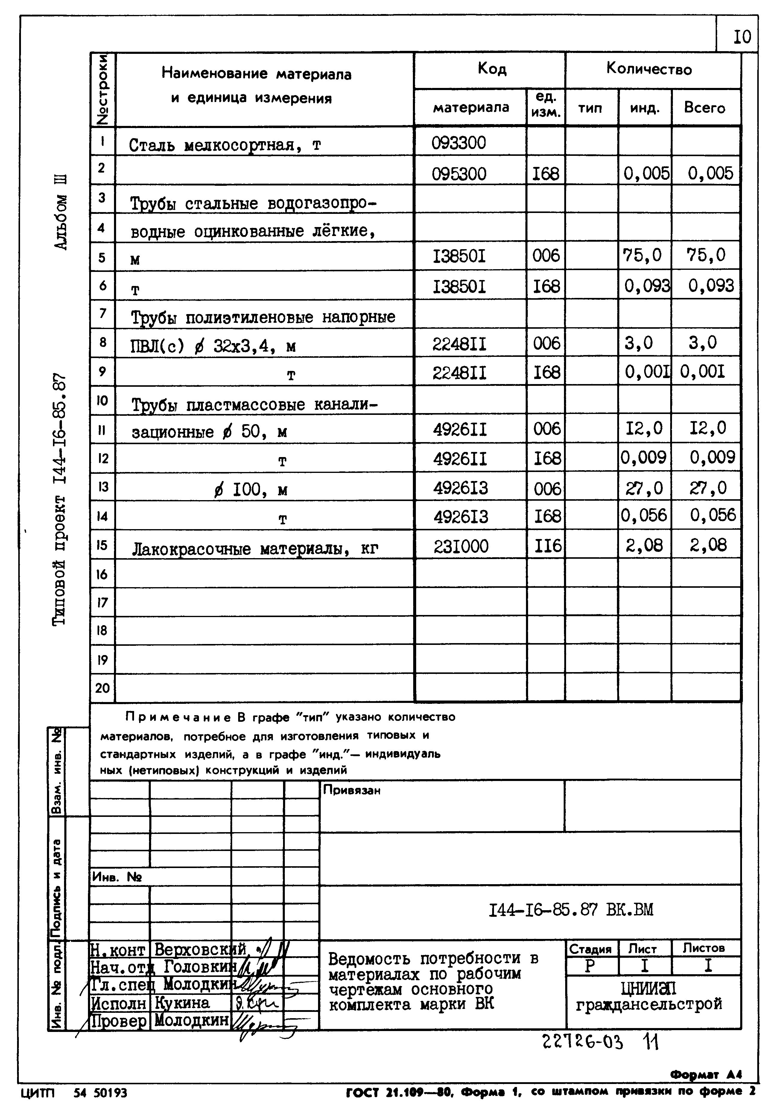 Типовой проект 144-16-85.87