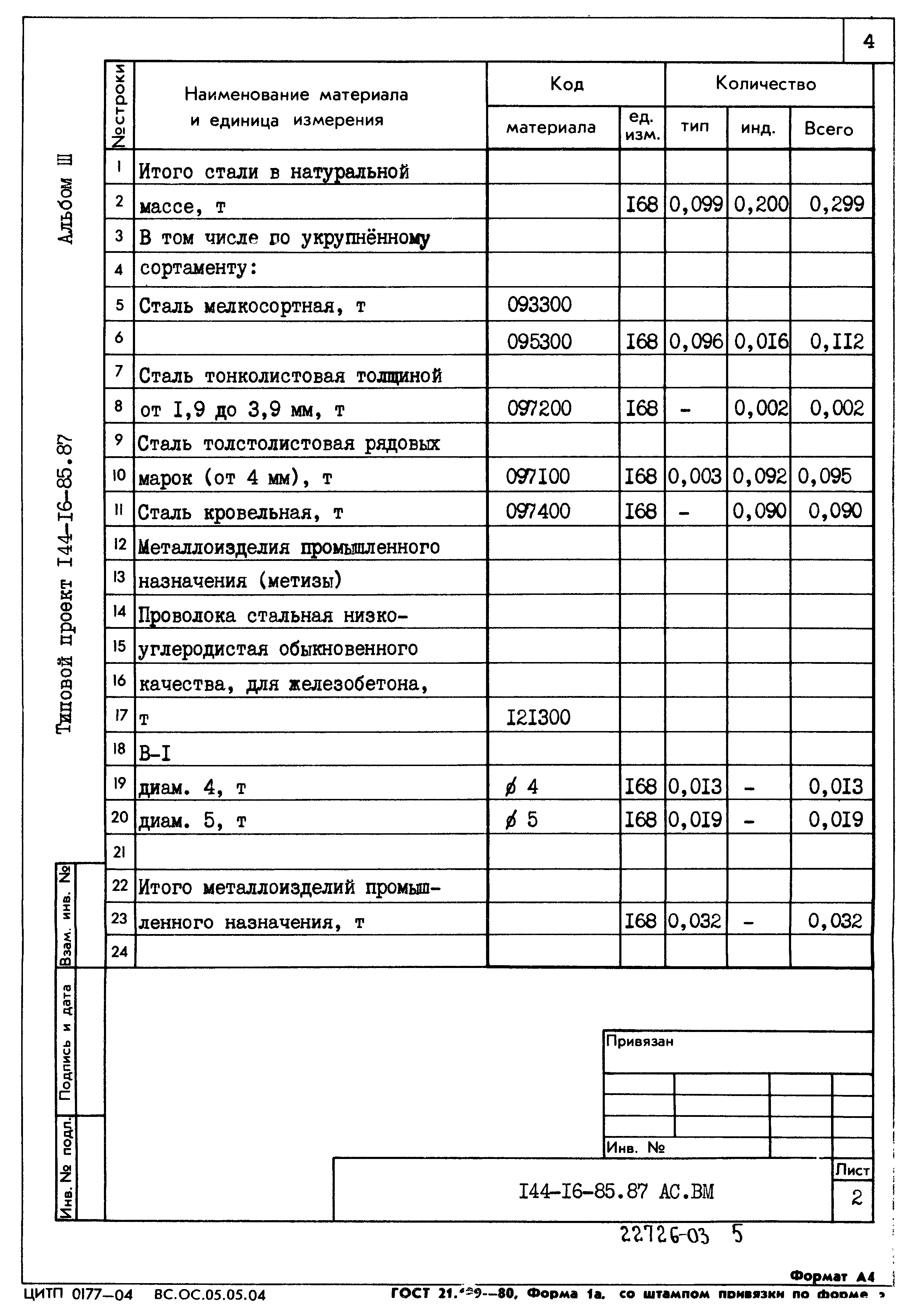 Типовой проект 144-16-85.87