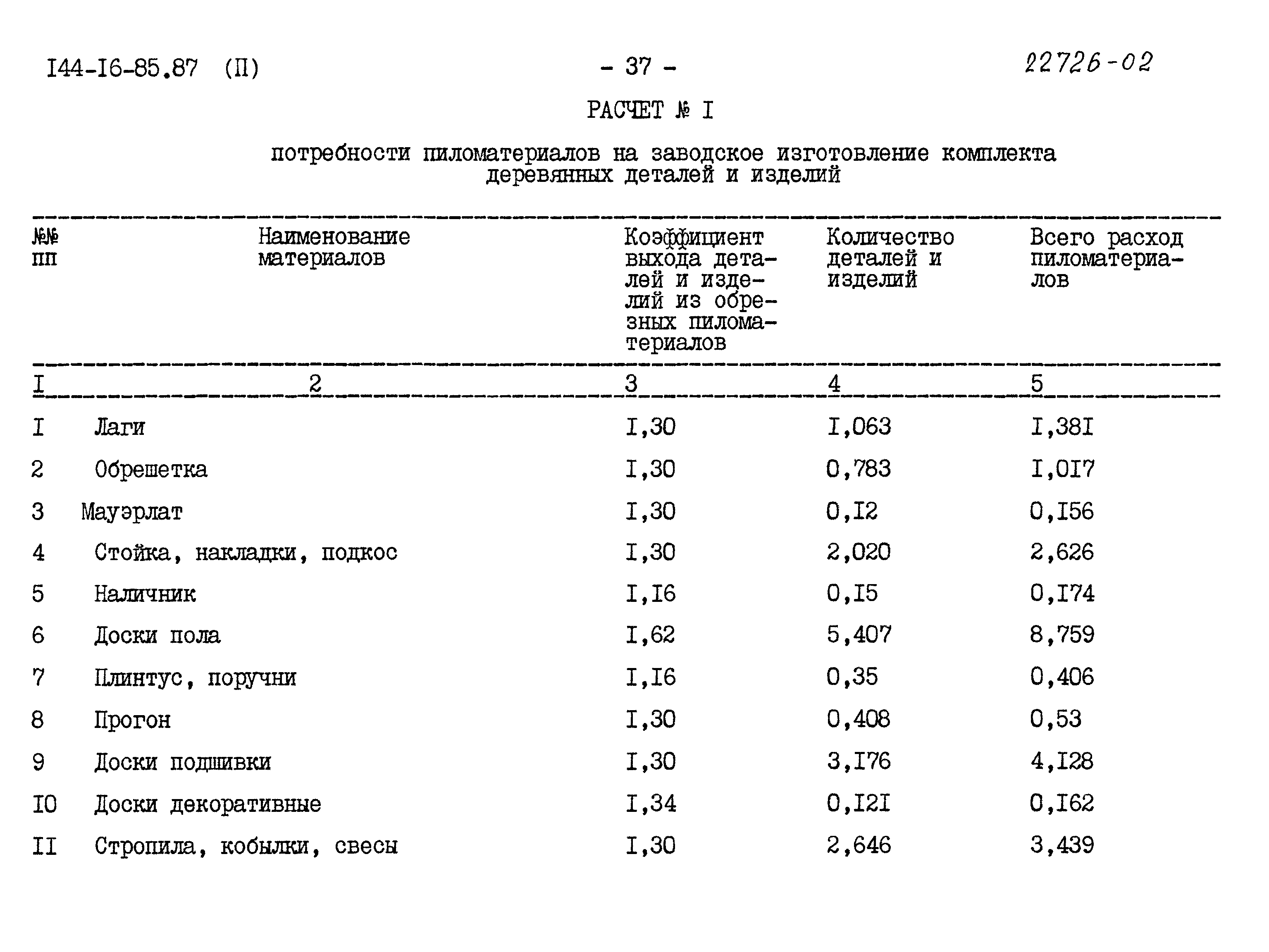 Типовой проект 144-16-85.87