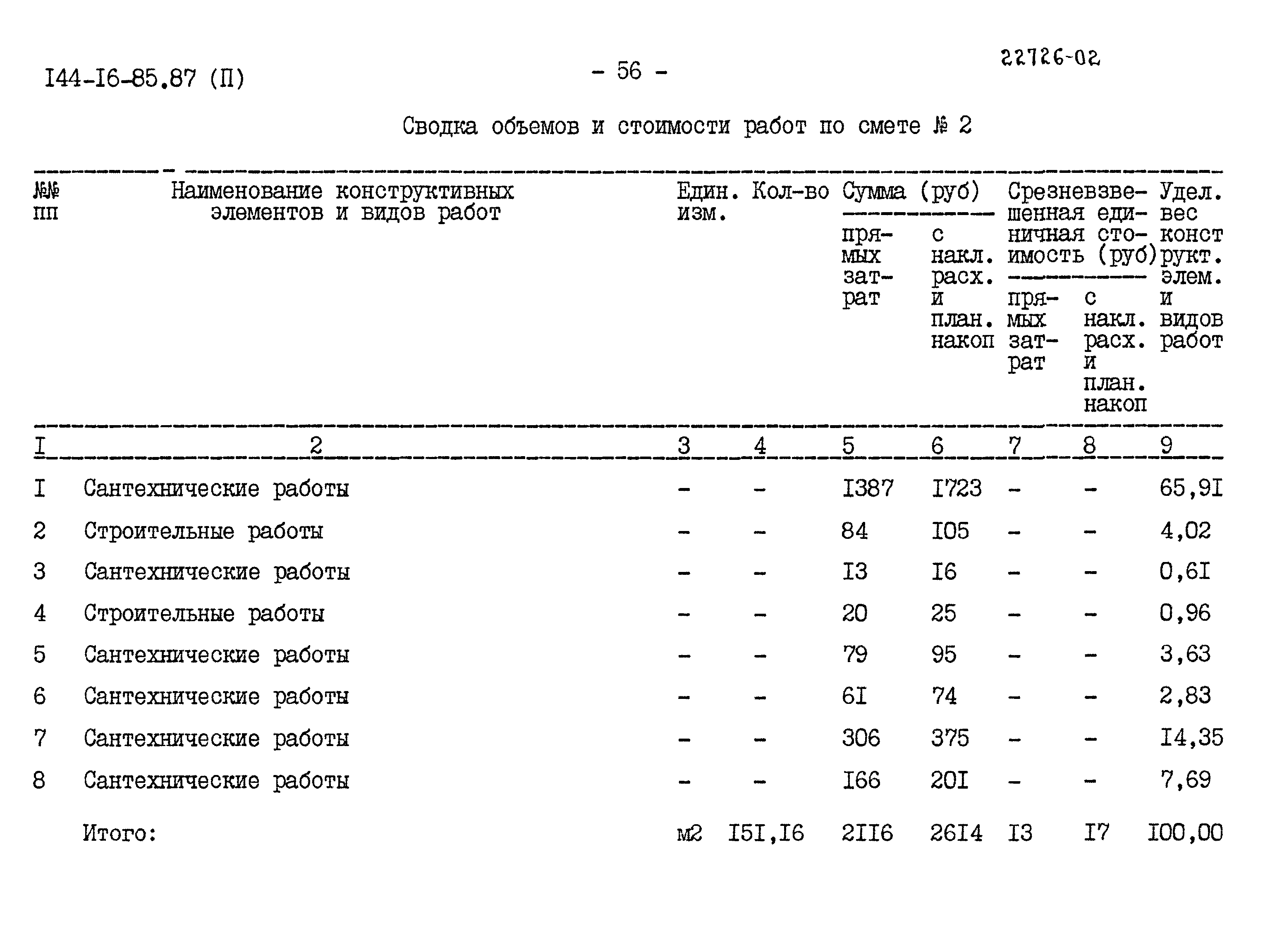Типовой проект 144-16-85.87