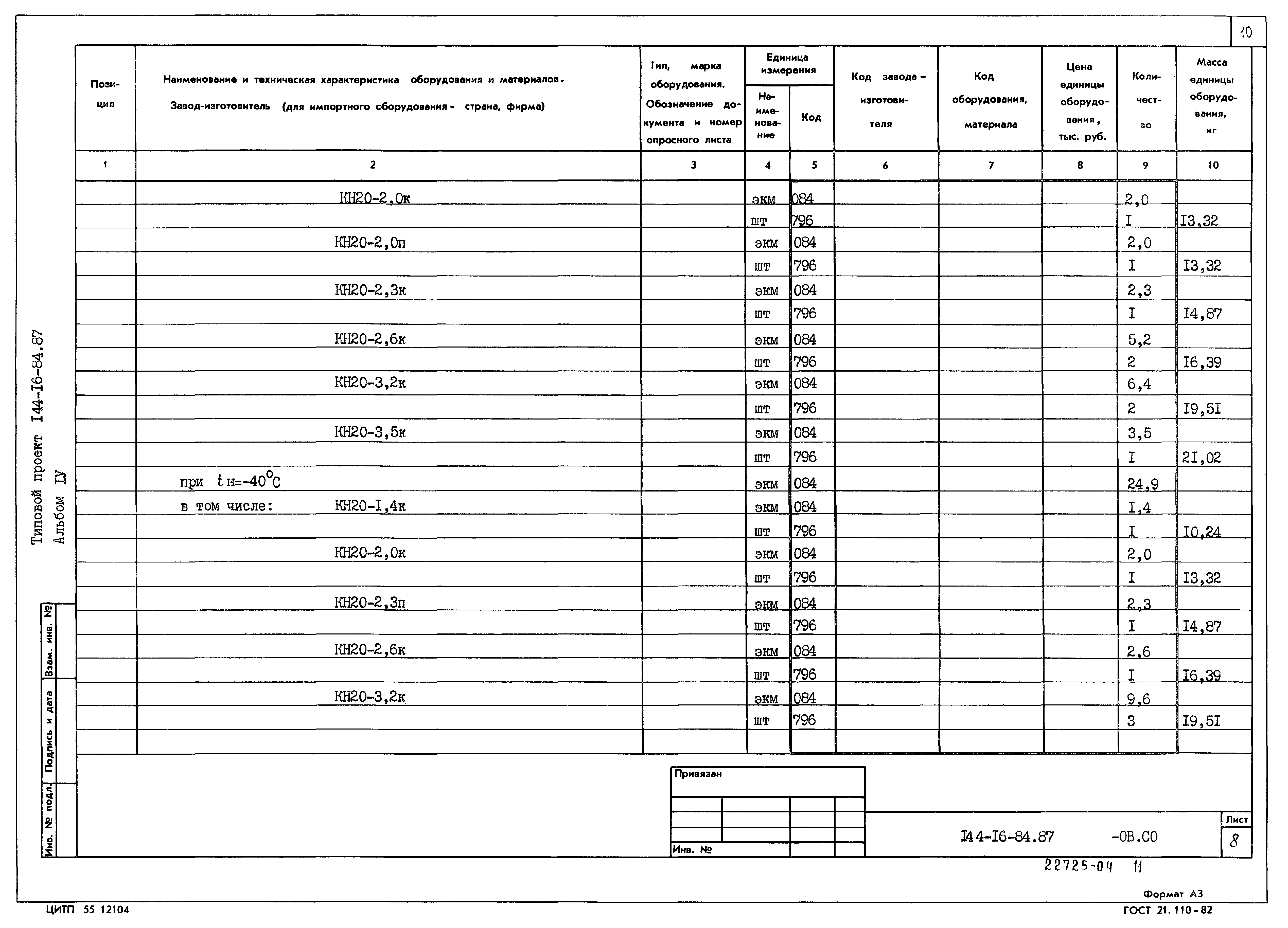 Типовой проект 144-16-84.87