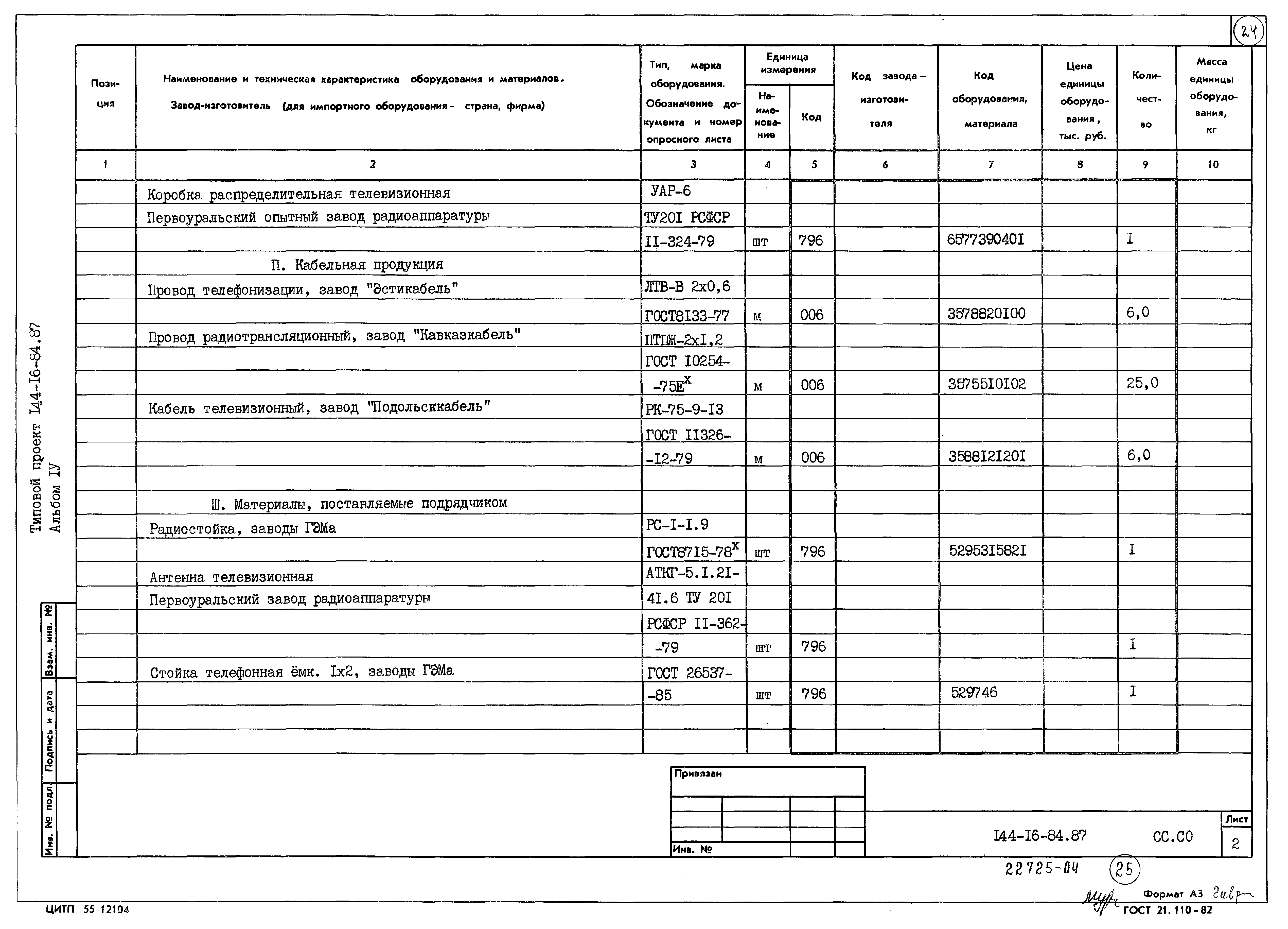 Типовой проект 144-16-84.87