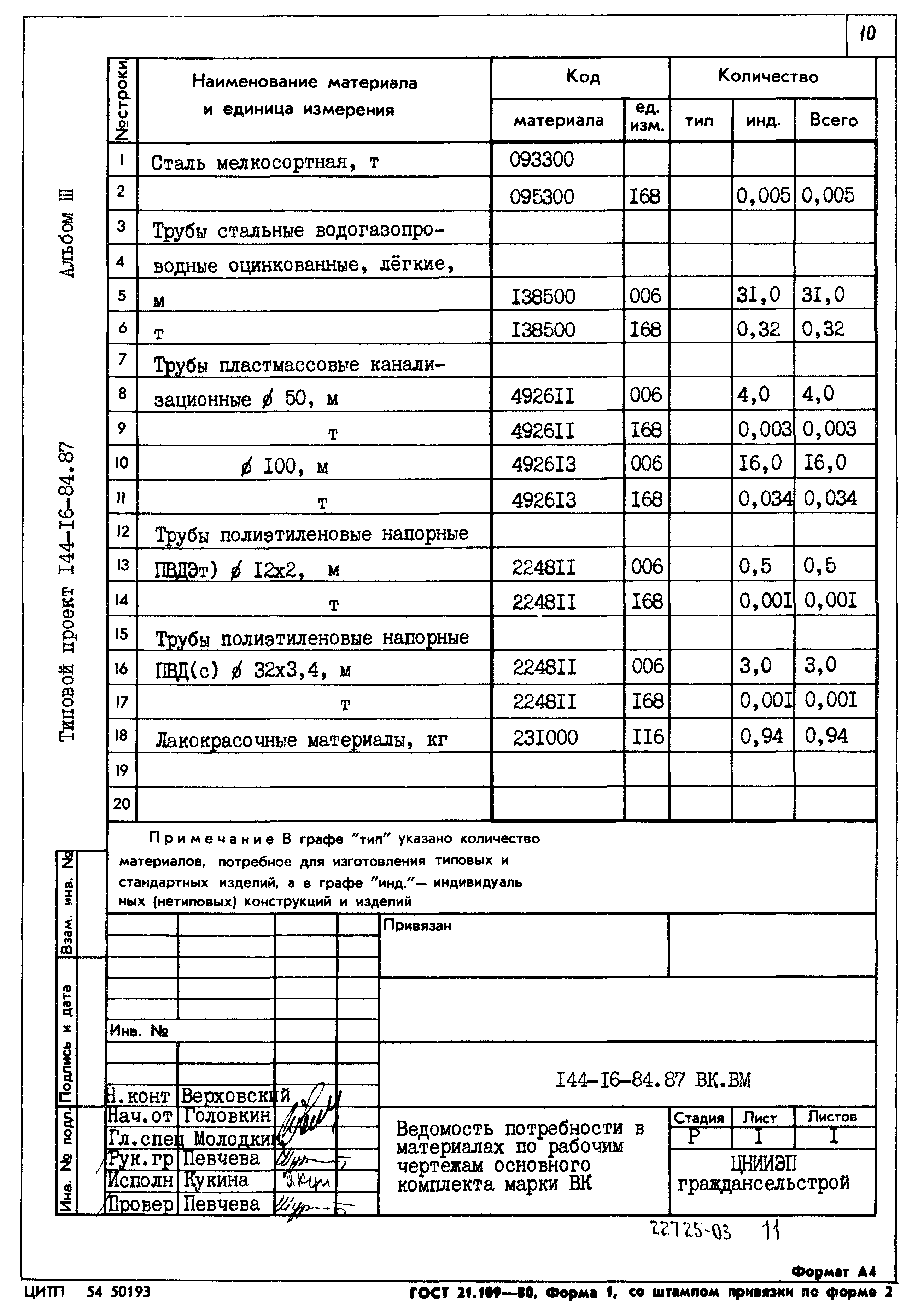 Типовой проект 144-16-84.87
