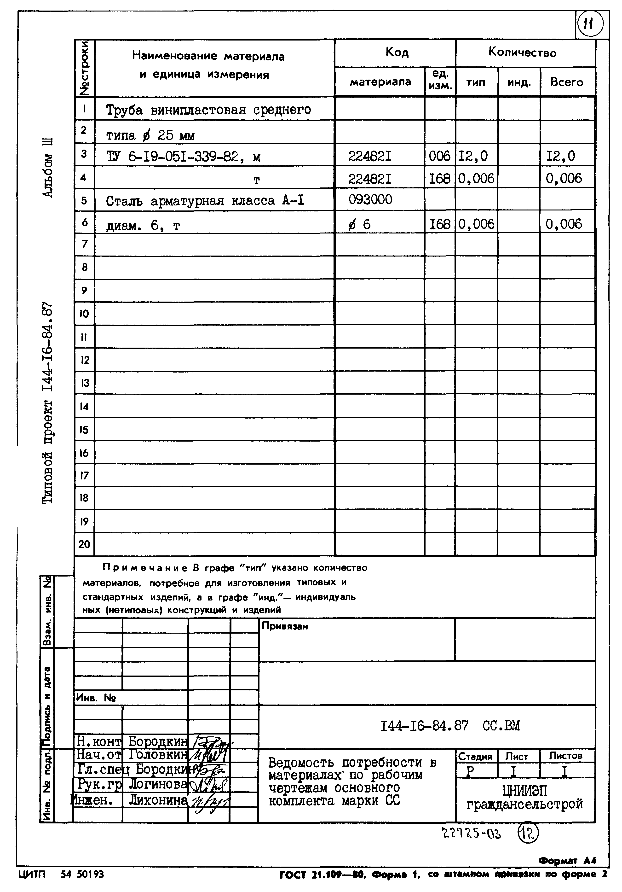 Типовой проект 144-16-84.87