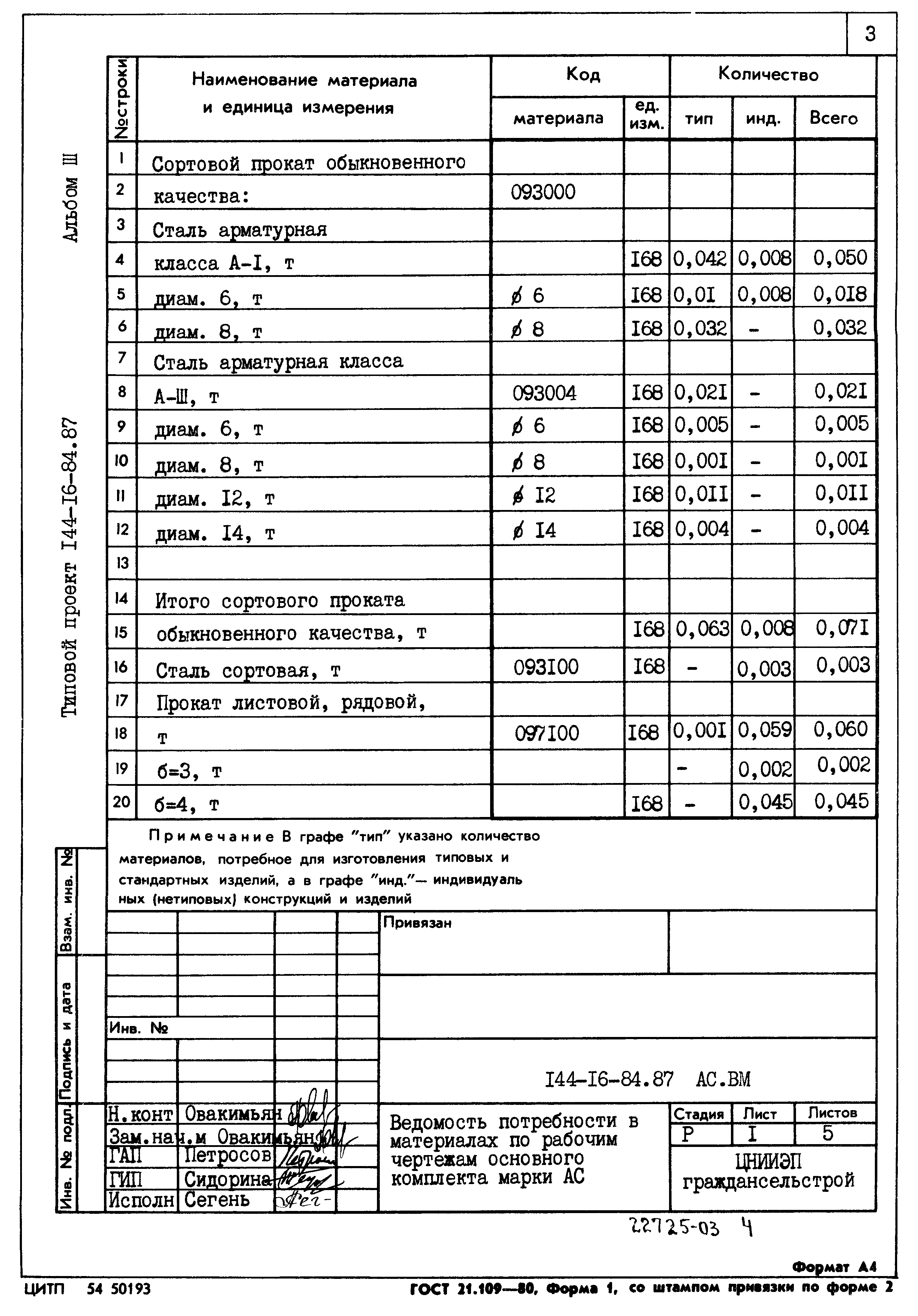 Типовой проект 144-16-84.87