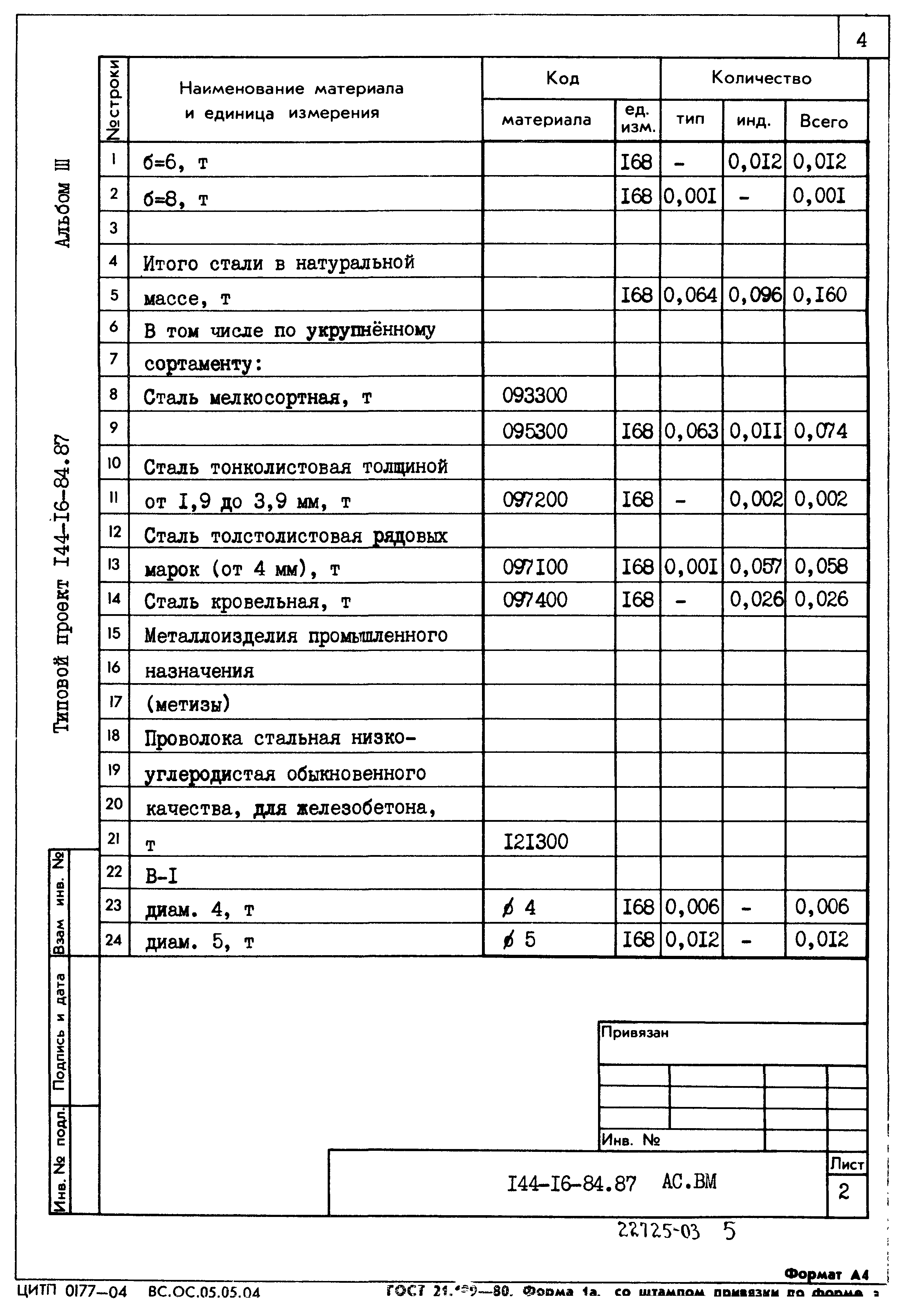 Типовой проект 144-16-84.87
