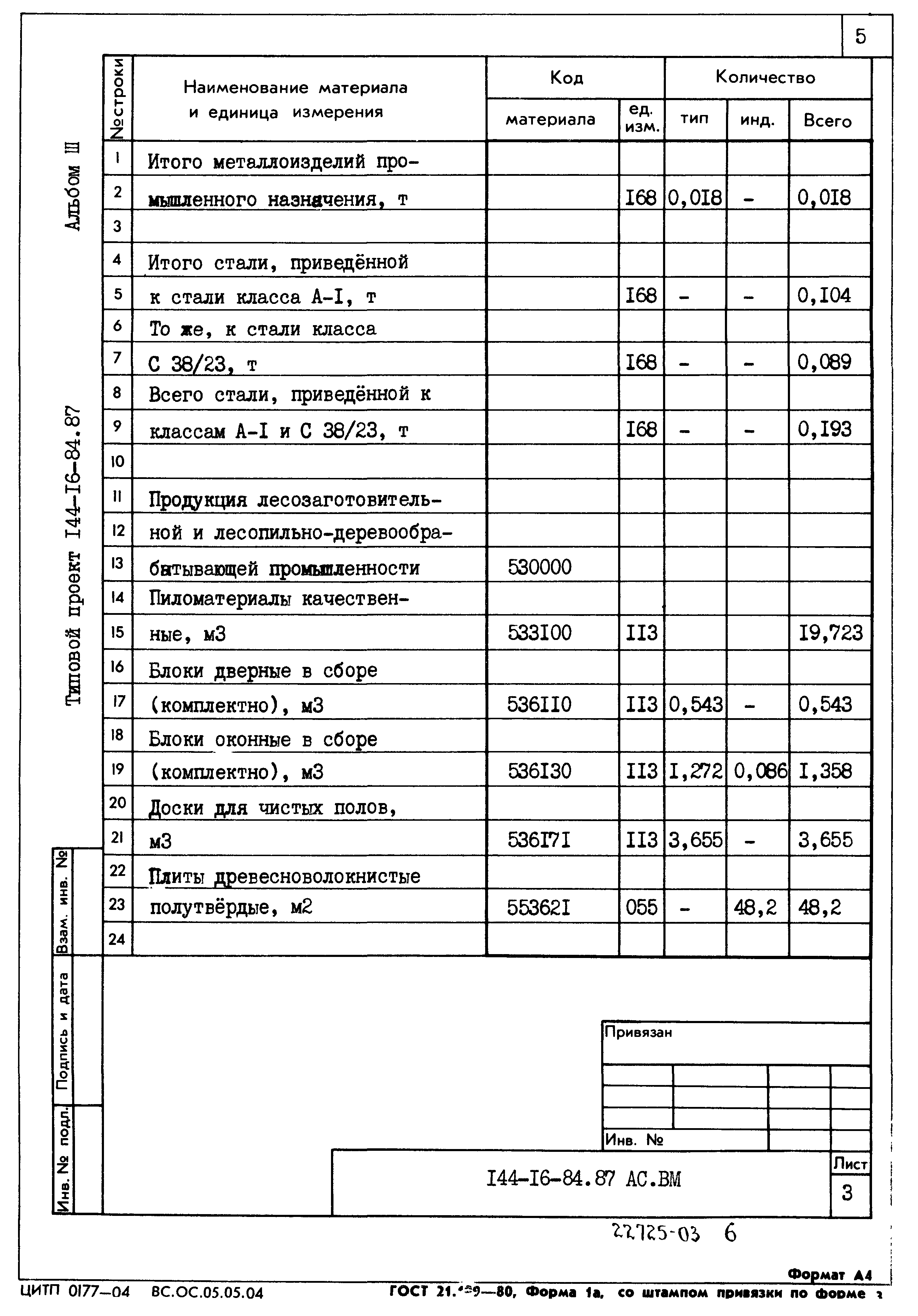 Типовой проект 144-16-84.87