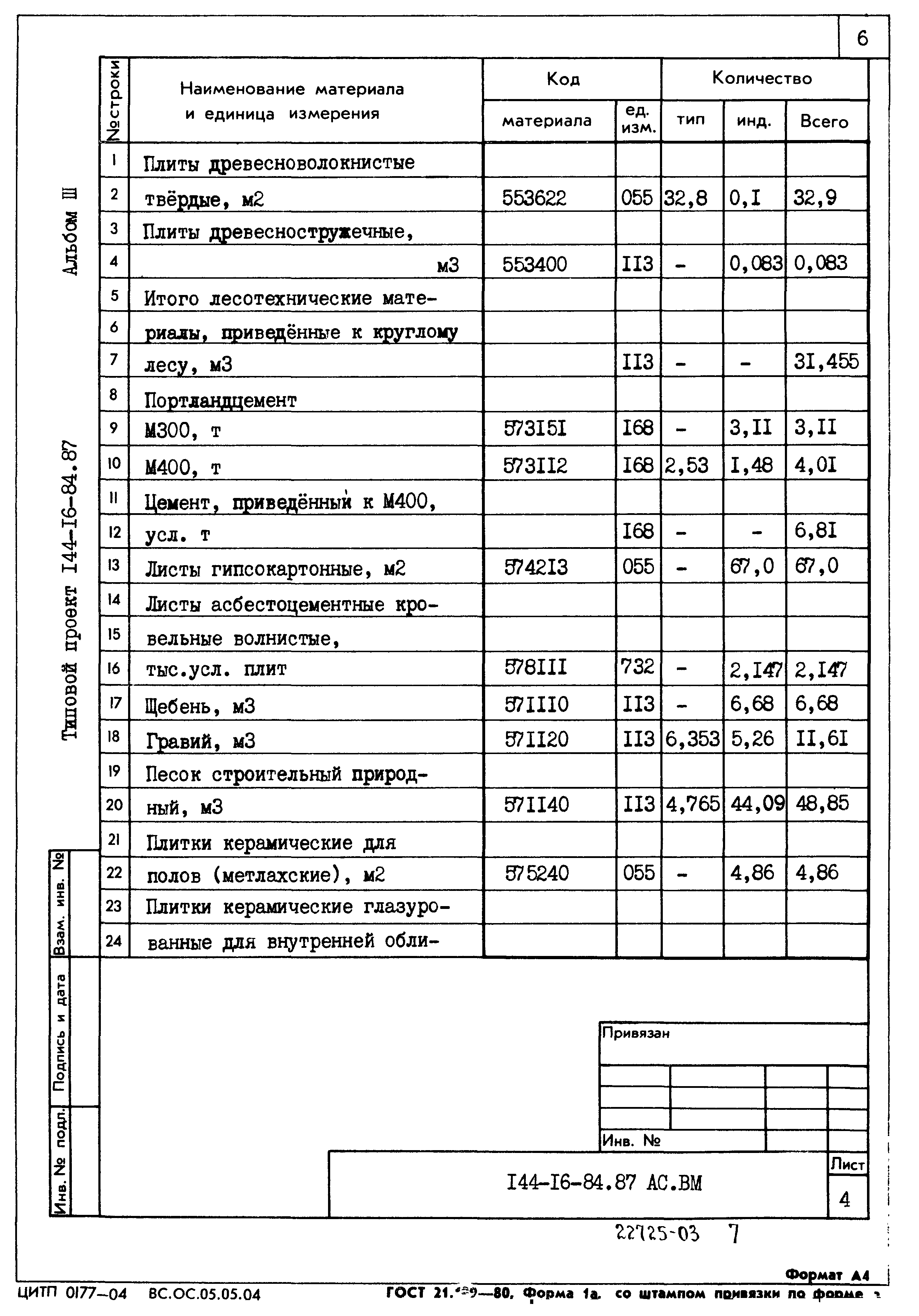 Типовой проект 144-16-84.87