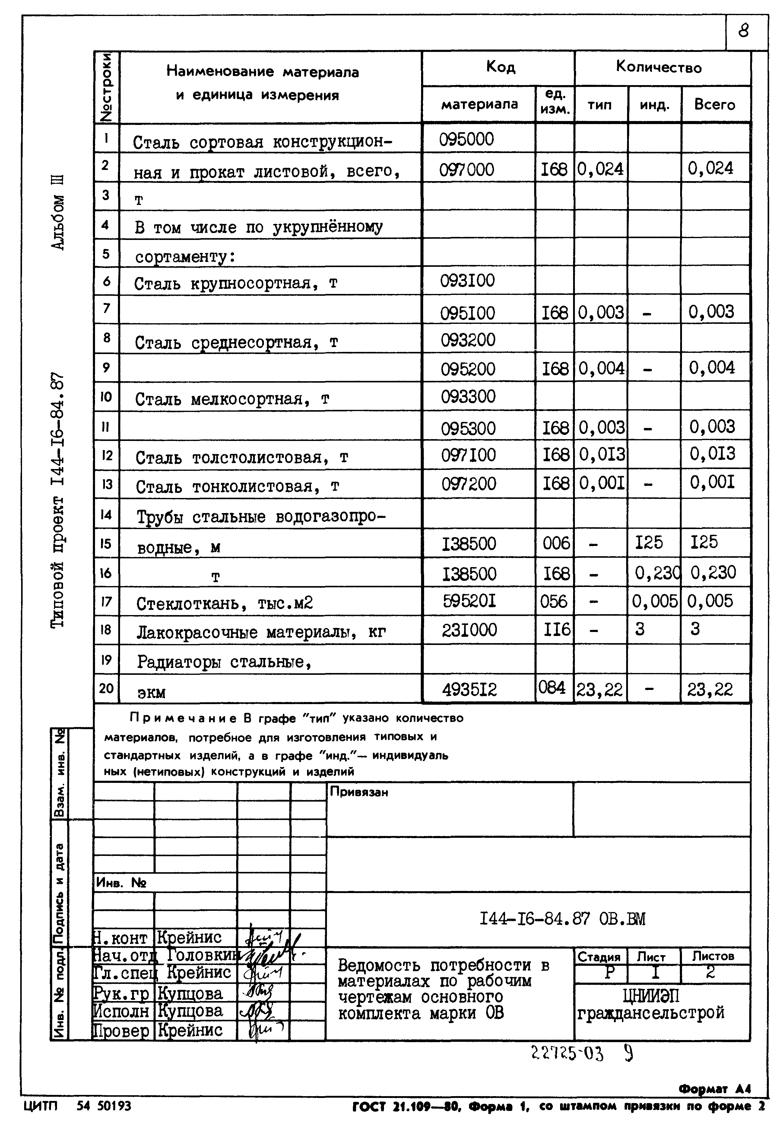 Типовой проект 144-16-84.87