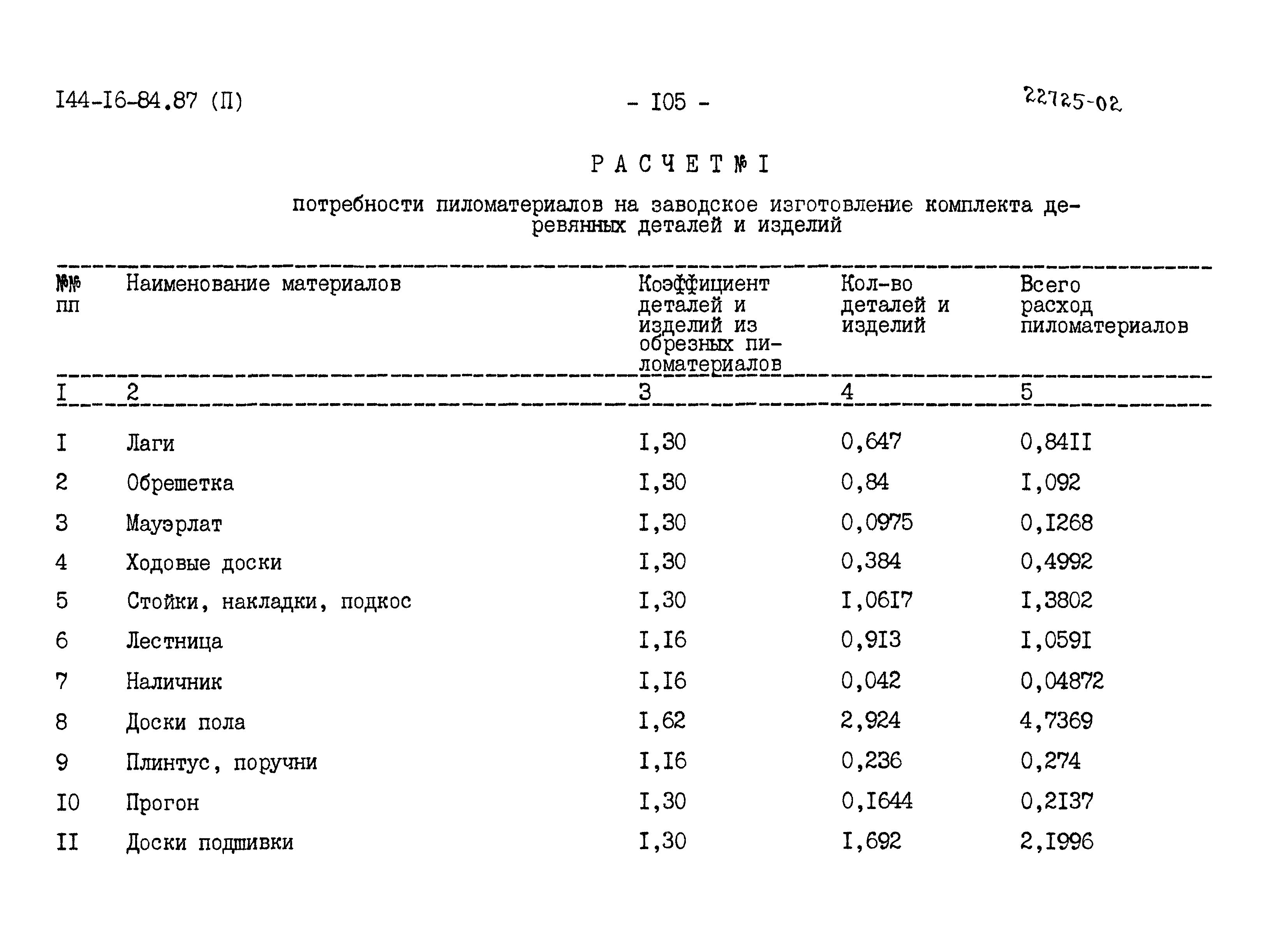 Типовой проект 144-16-84.87