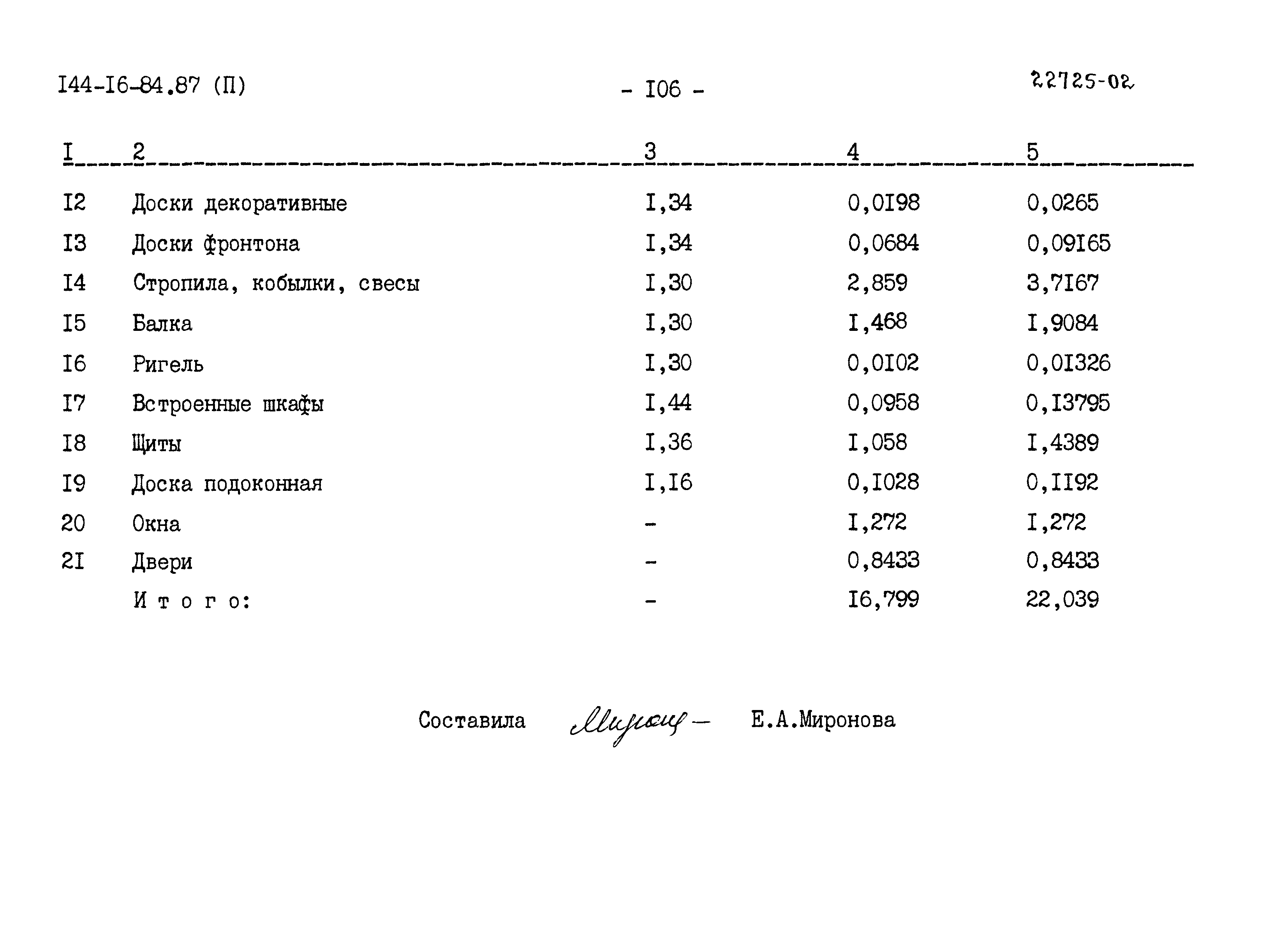 Типовой проект 144-16-84.87