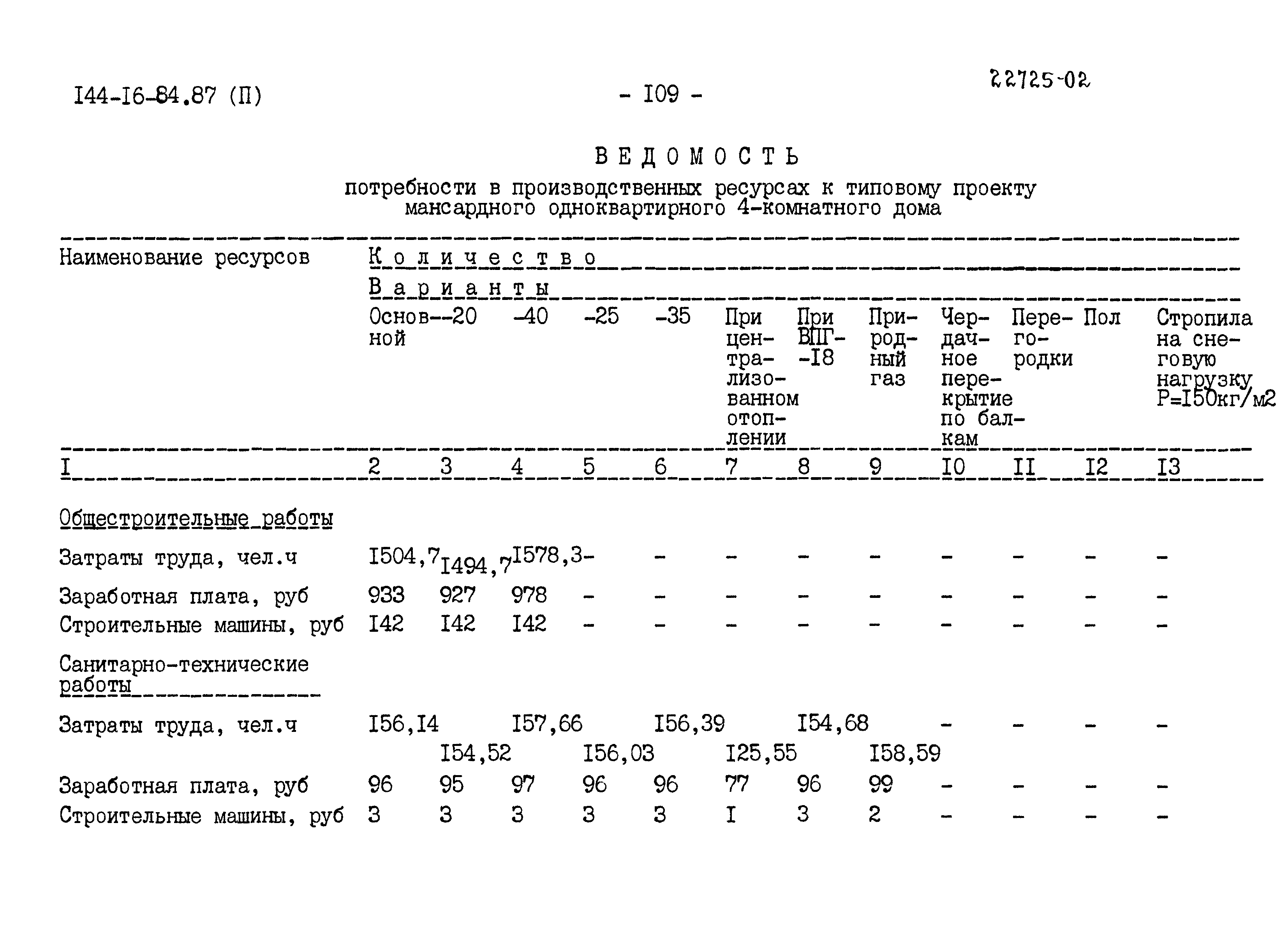 Типовой проект 144-16-84.87