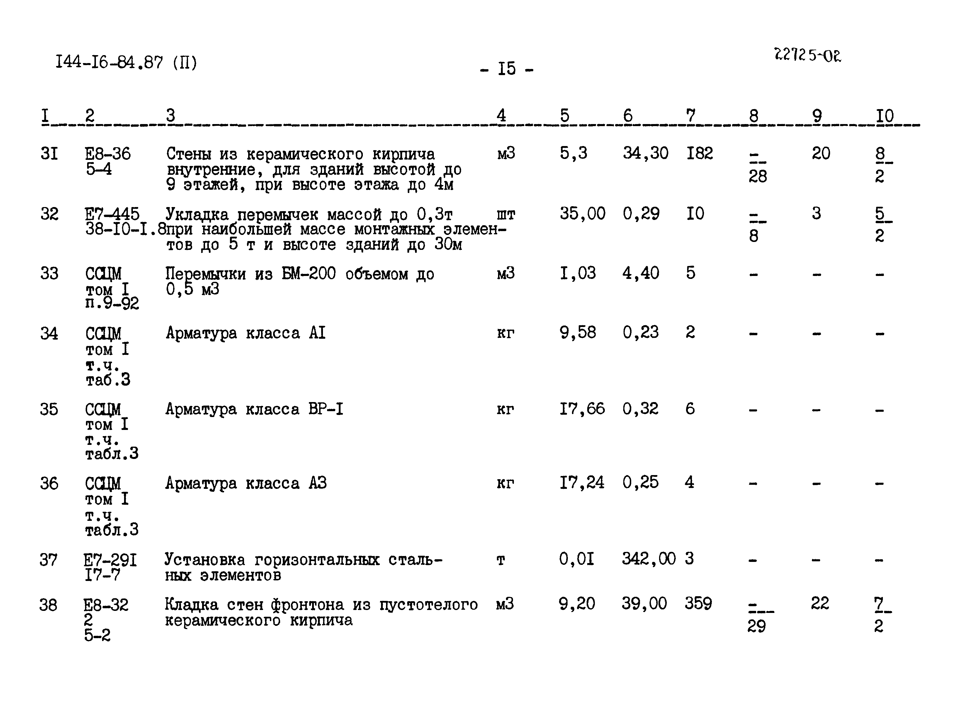 Типовой проект 144-16-84.87