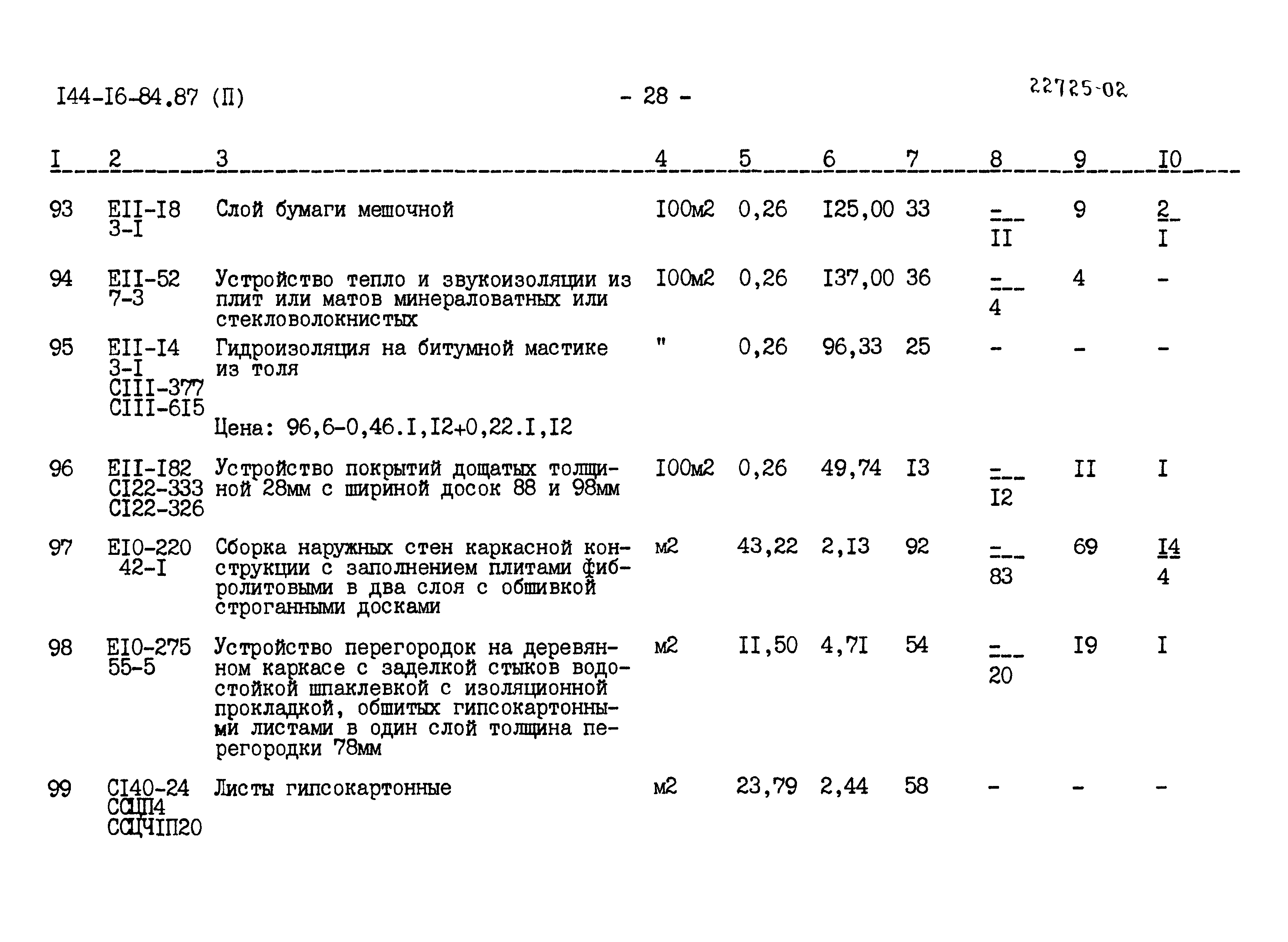 Типовой проект 144-16-84.87