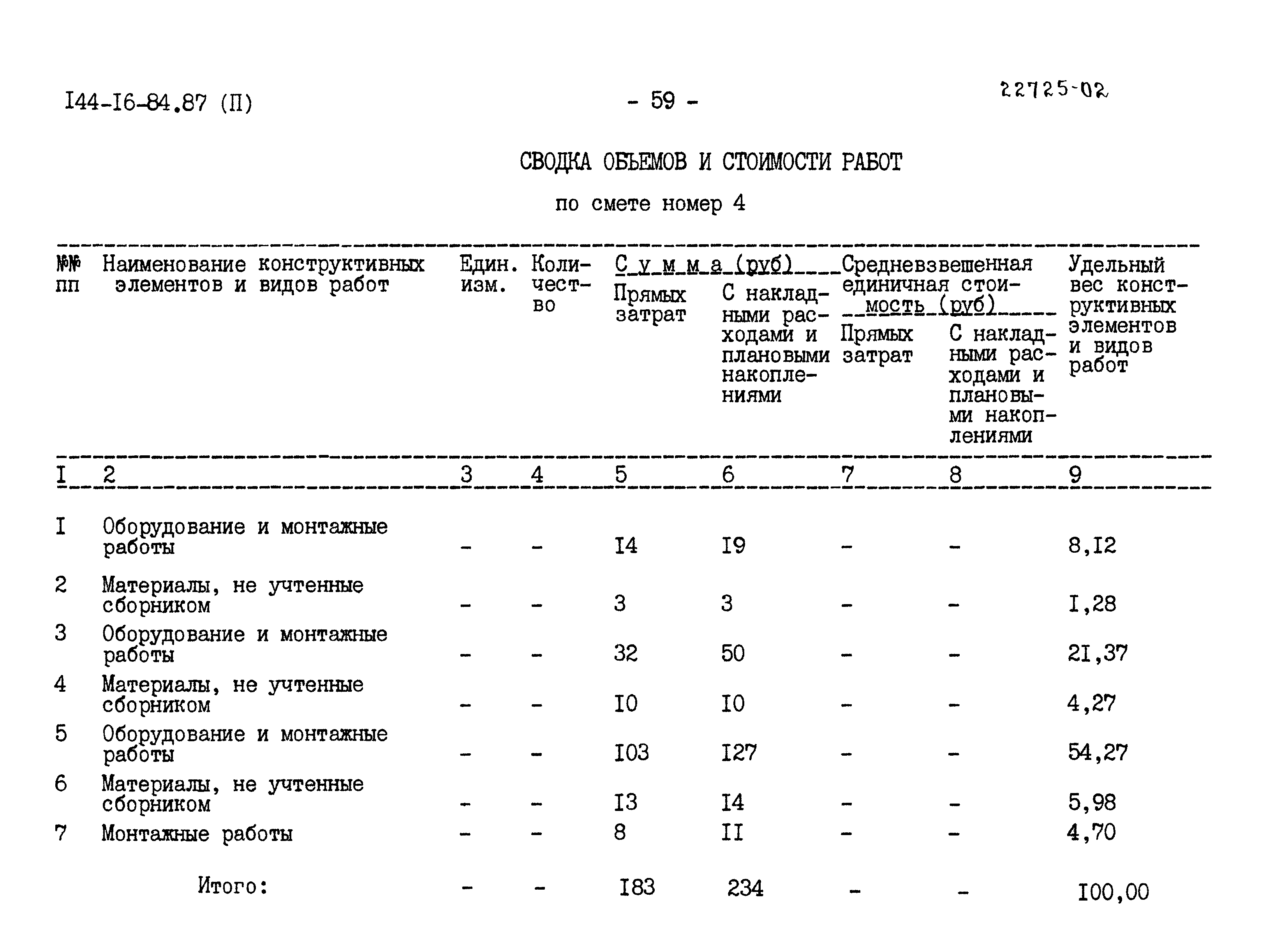 Типовой проект 144-16-84.87