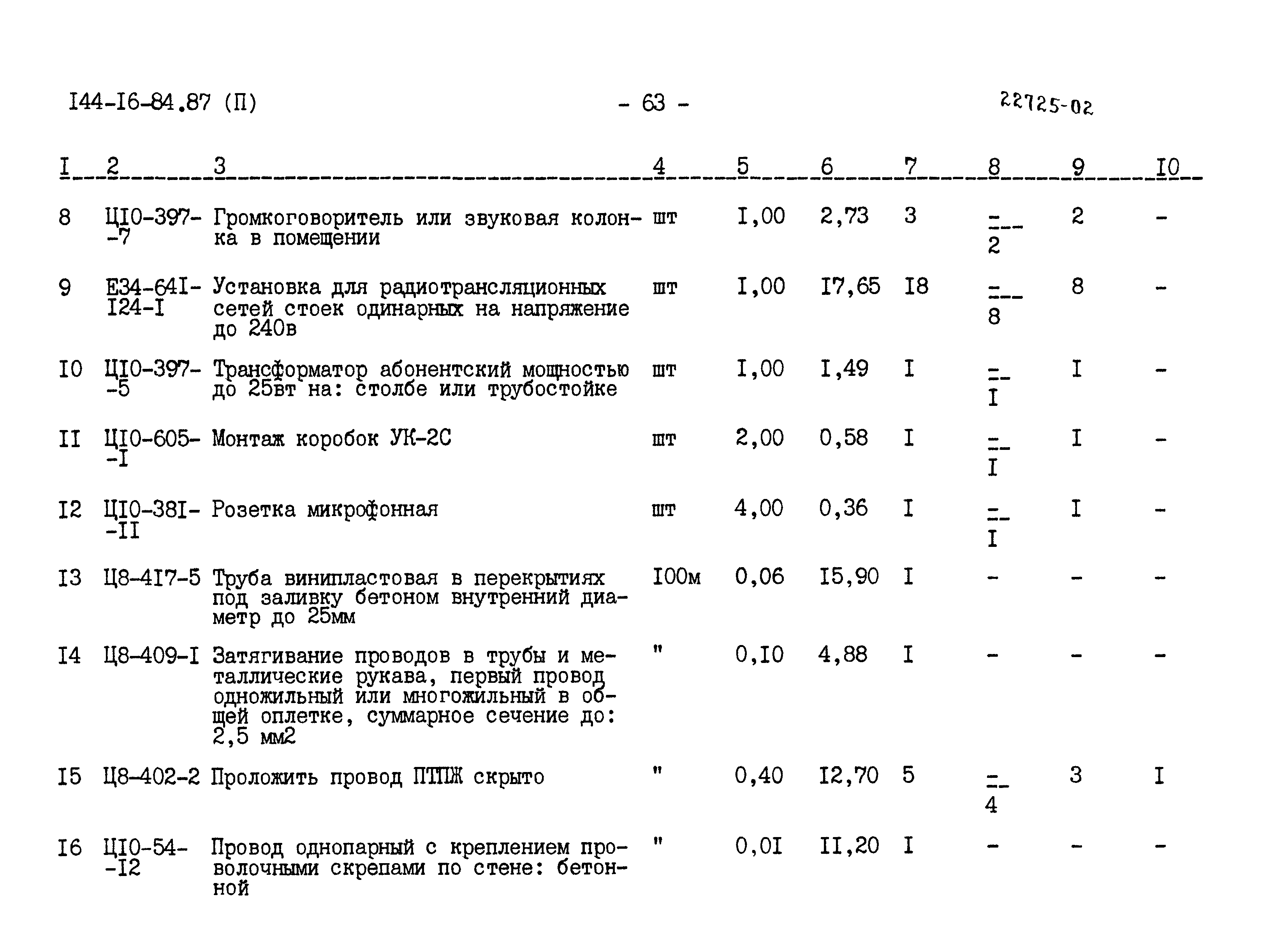 Типовой проект 144-16-84.87