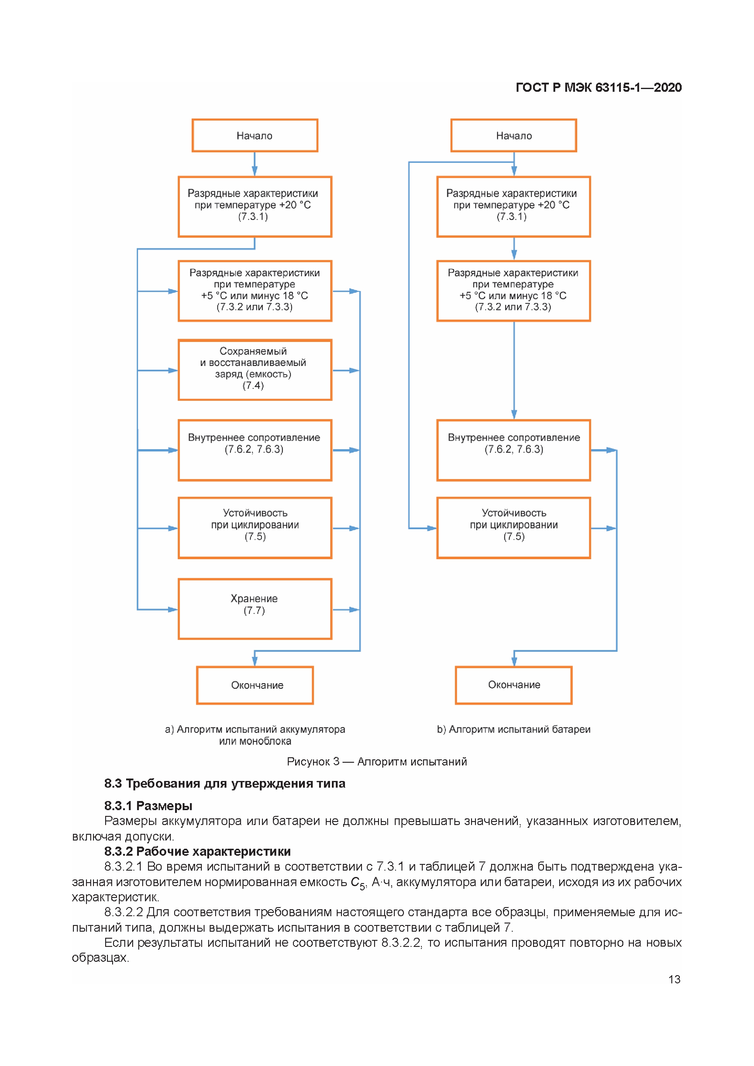 ГОСТ Р МЭК 63115-1-2020