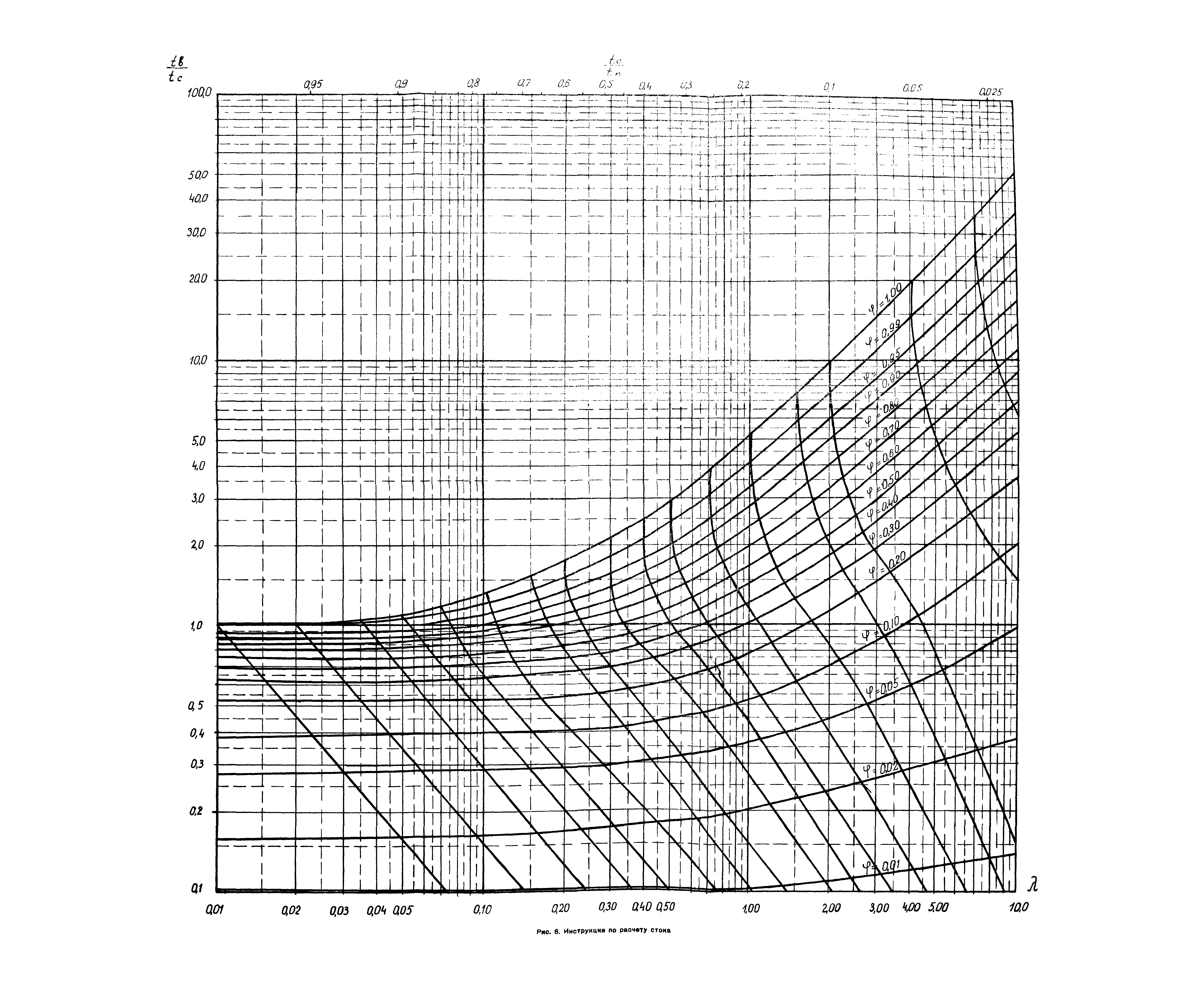 ВСН 63-67