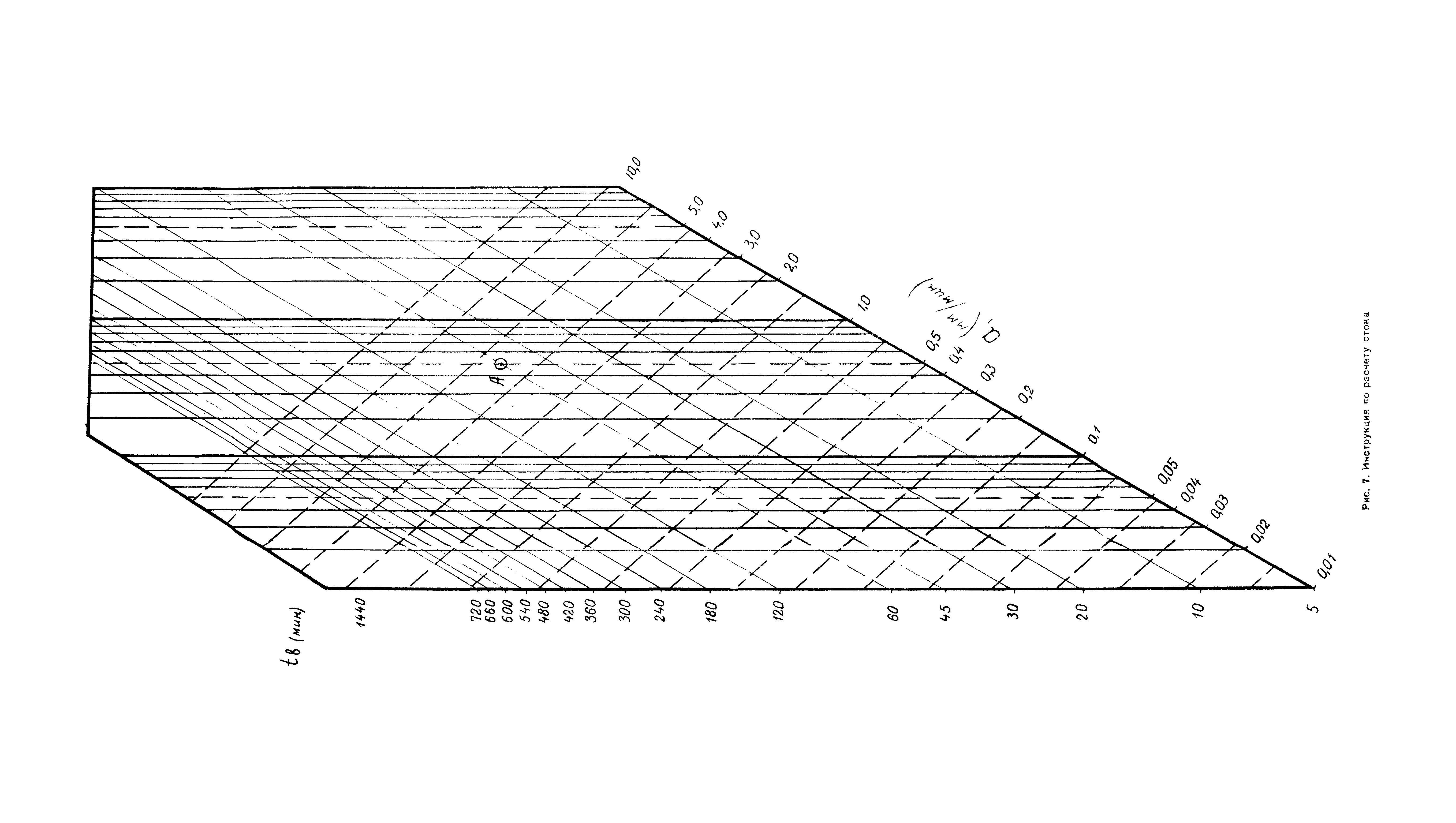 ВСН 63-67