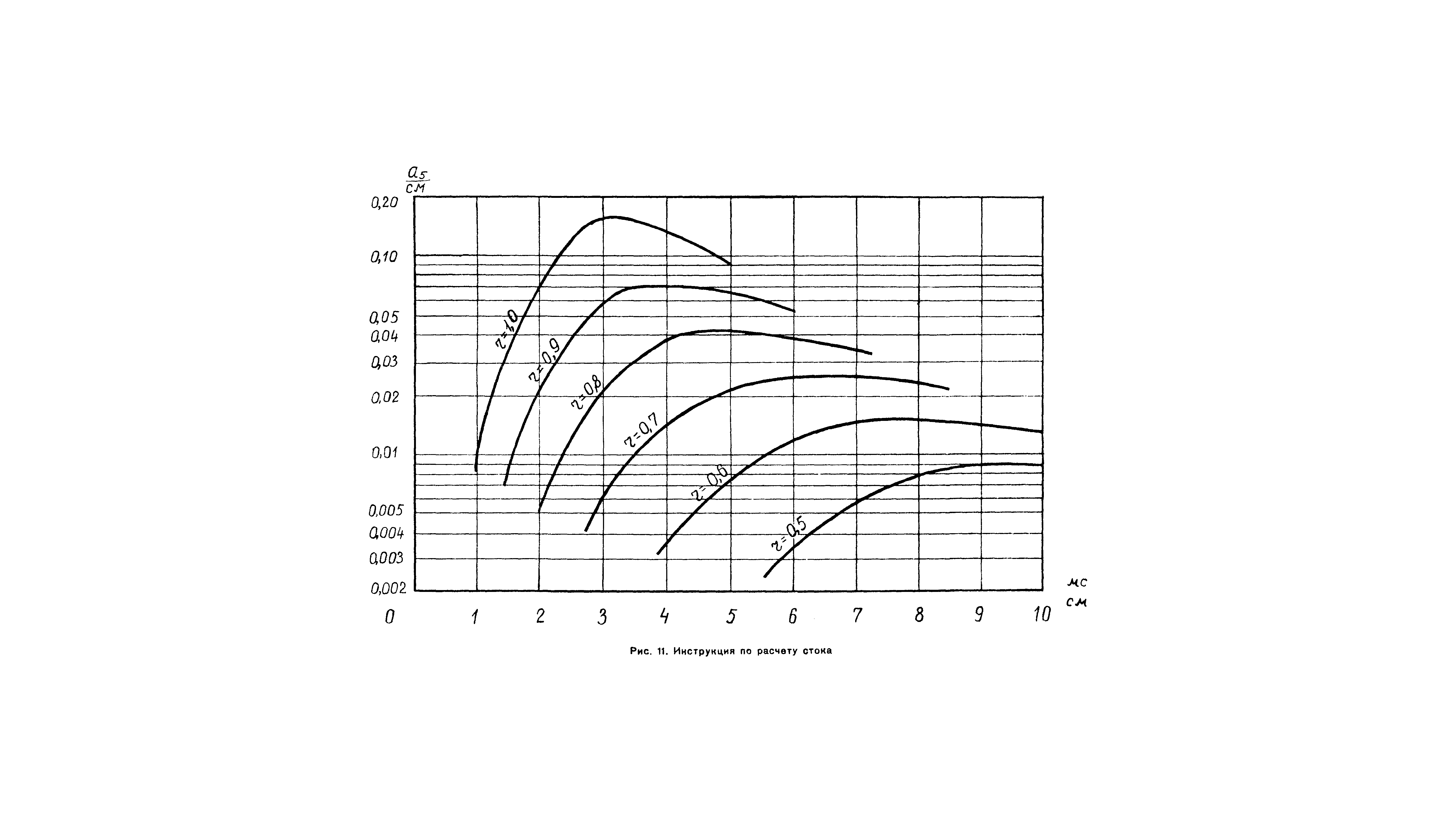 ВСН 63-67