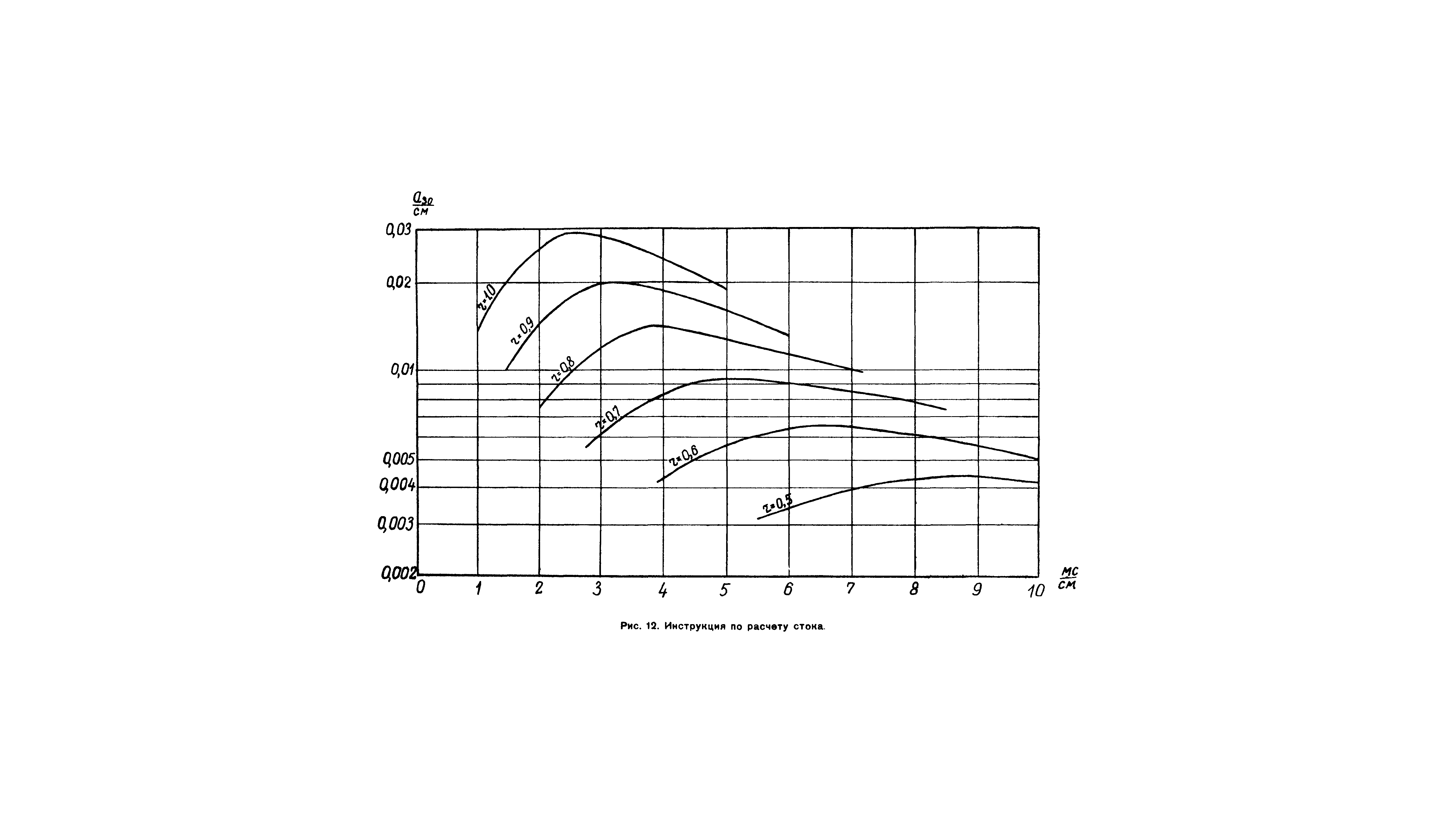 ВСН 63-67