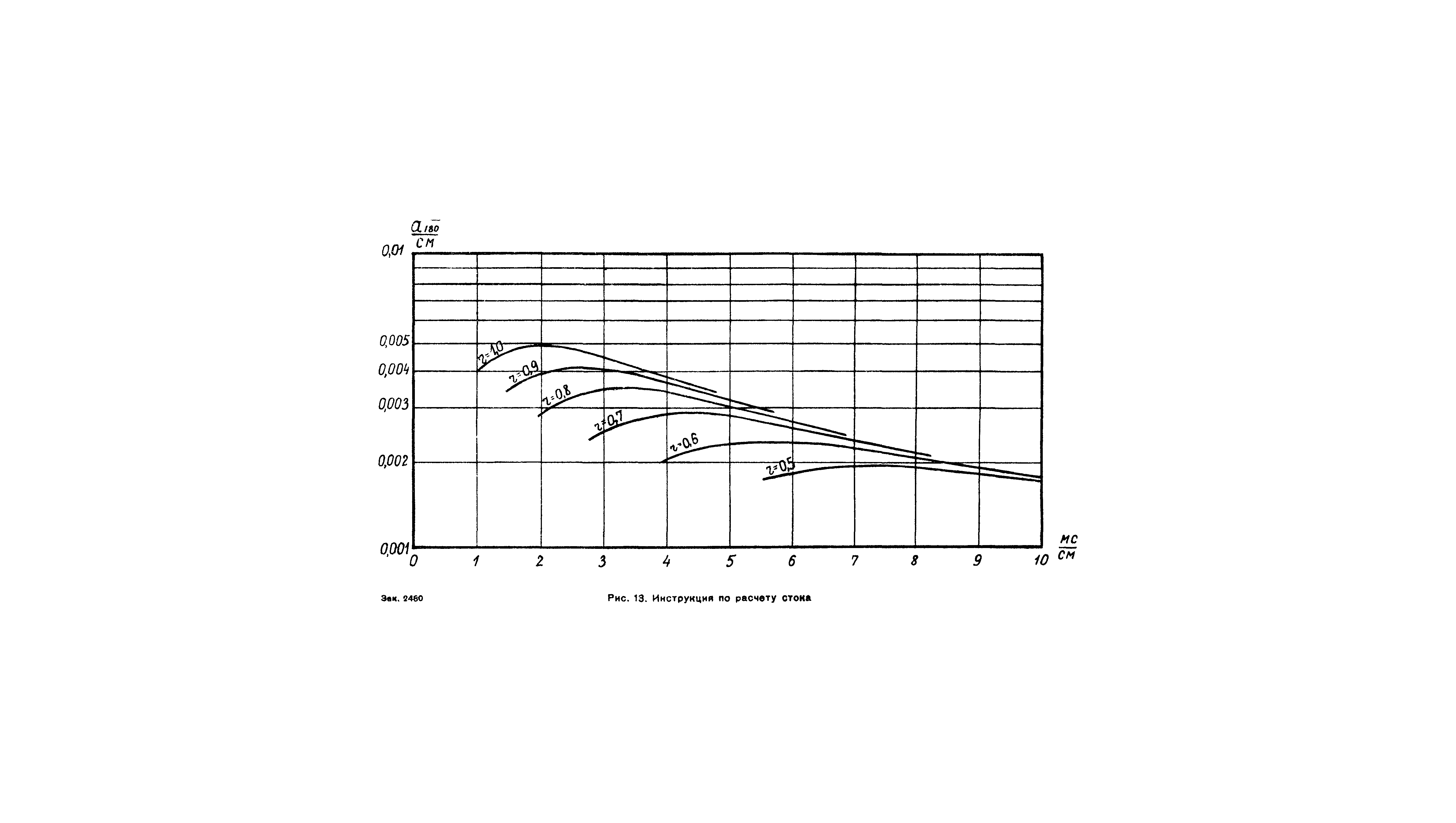 ВСН 63-67