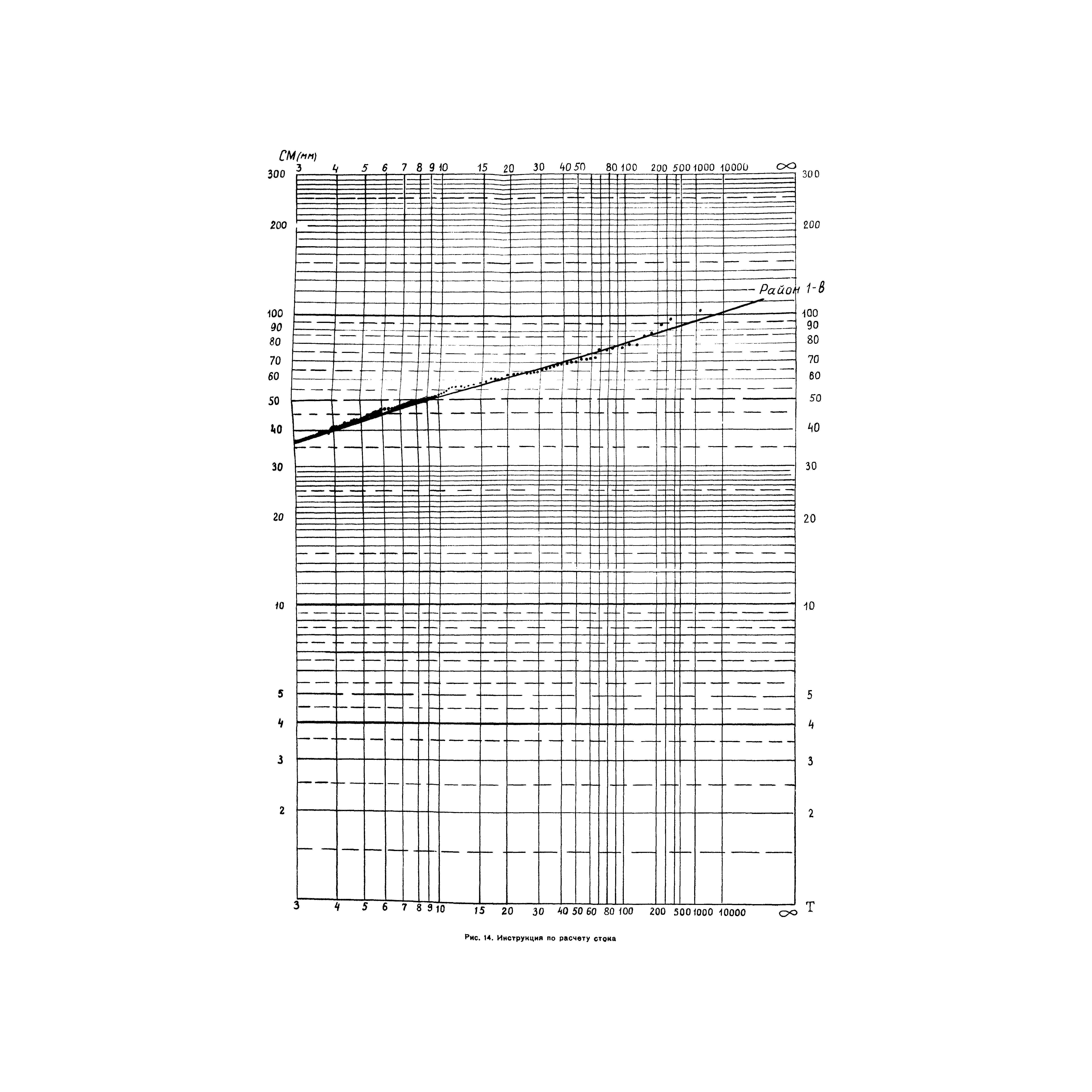 ВСН 63-67