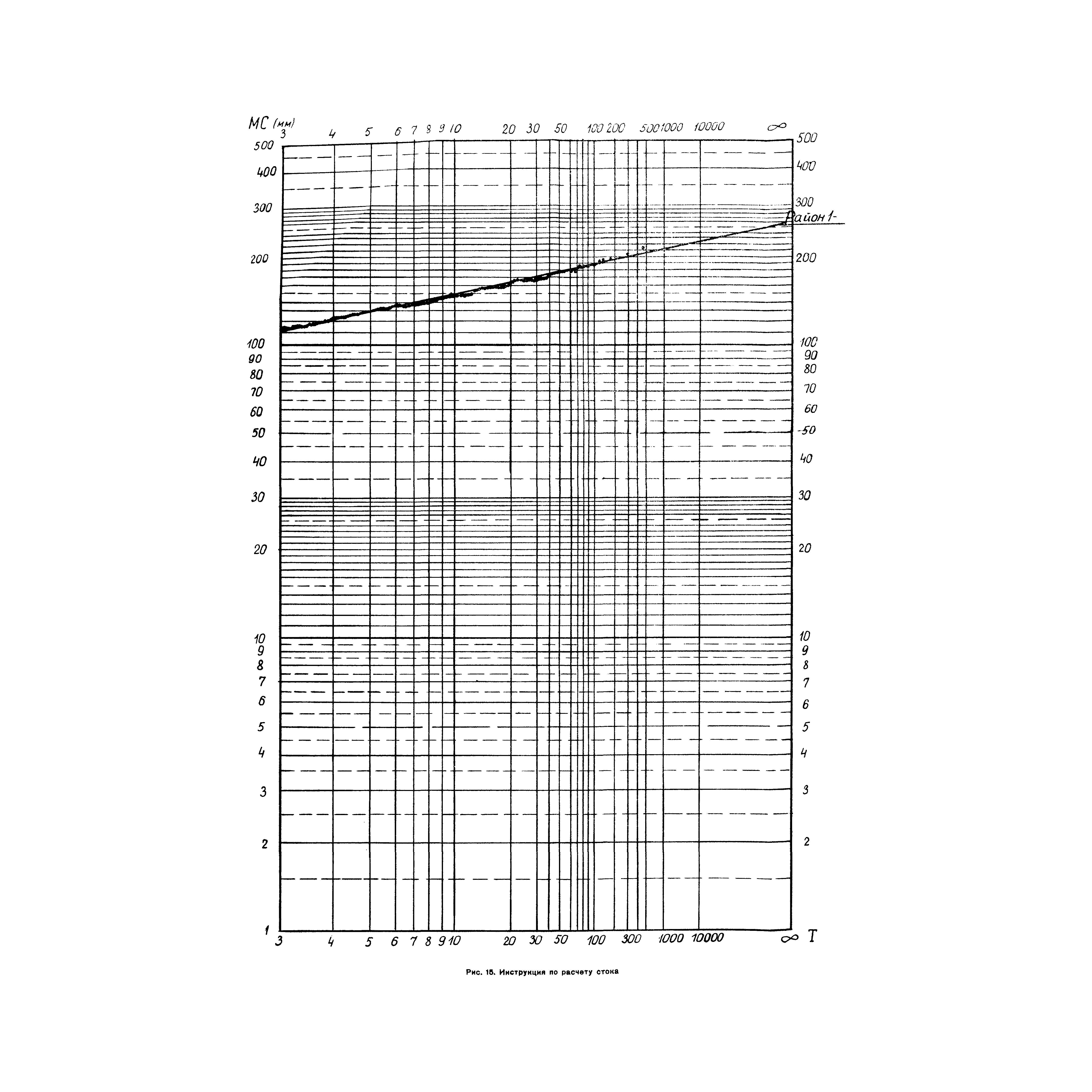 ВСН 63-67