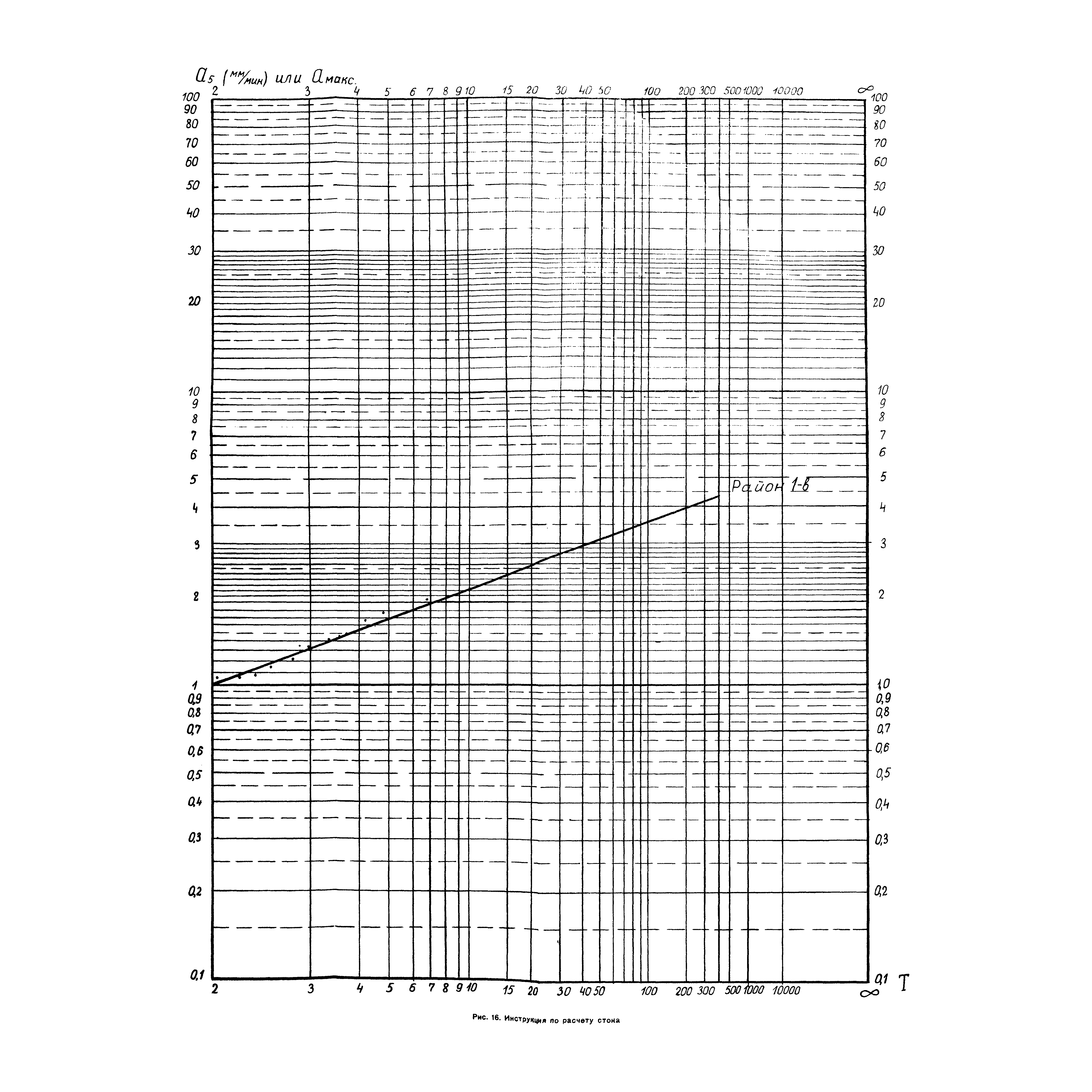 ВСН 63-67