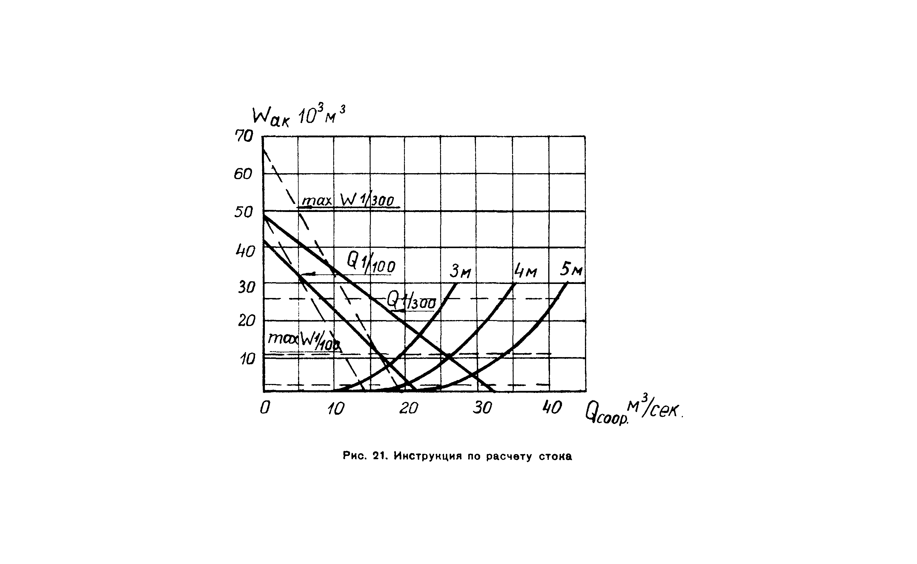 ВСН 63-67