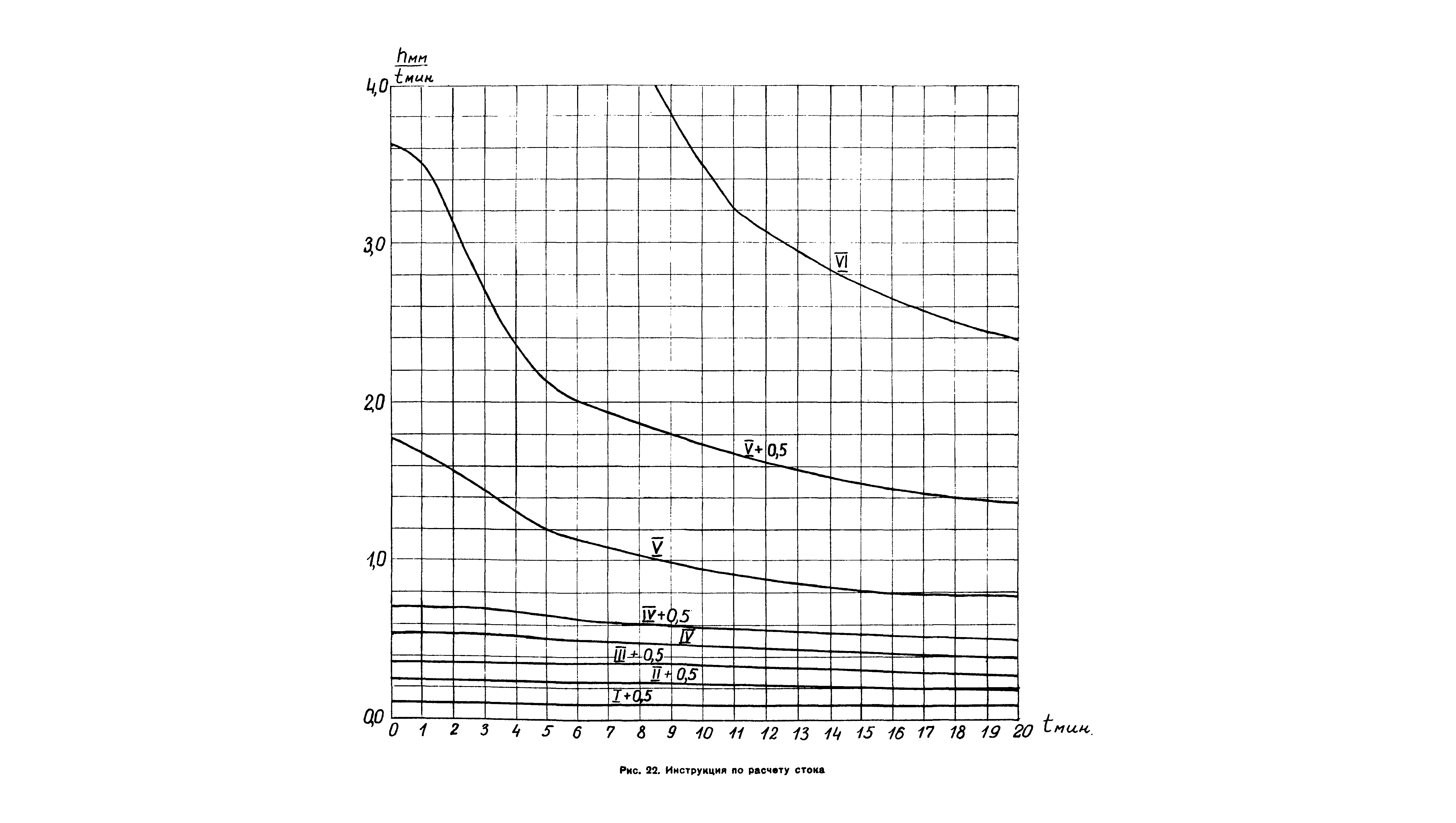 ВСН 63-67