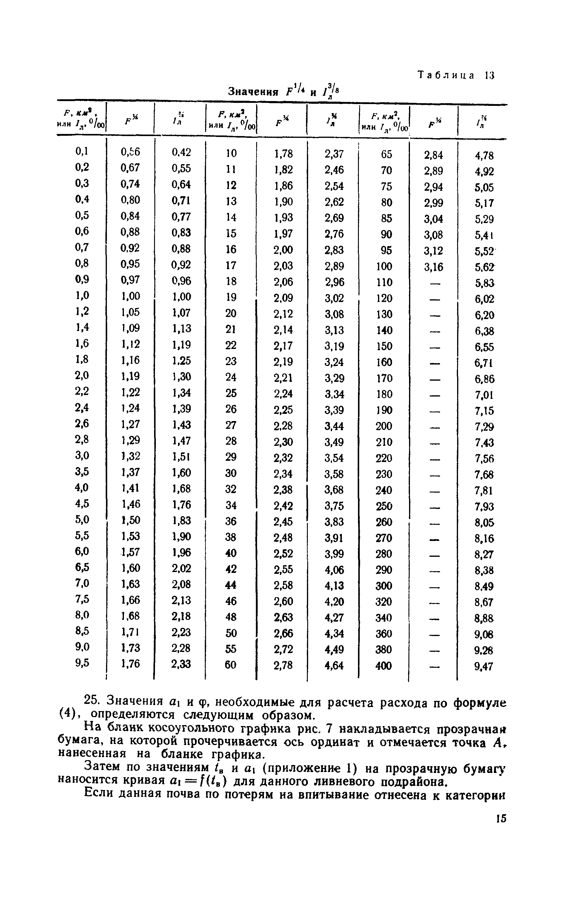 ВСН 63-67