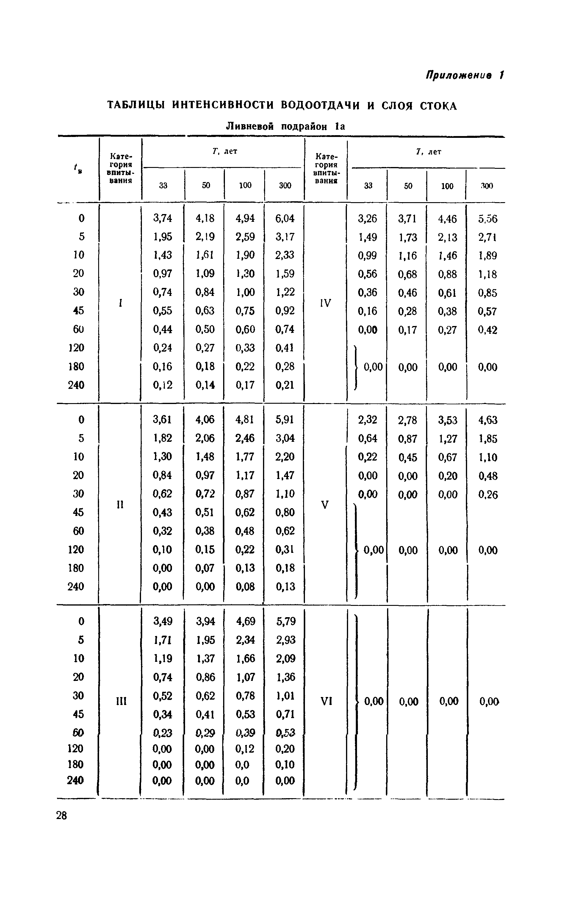 ВСН 63-67