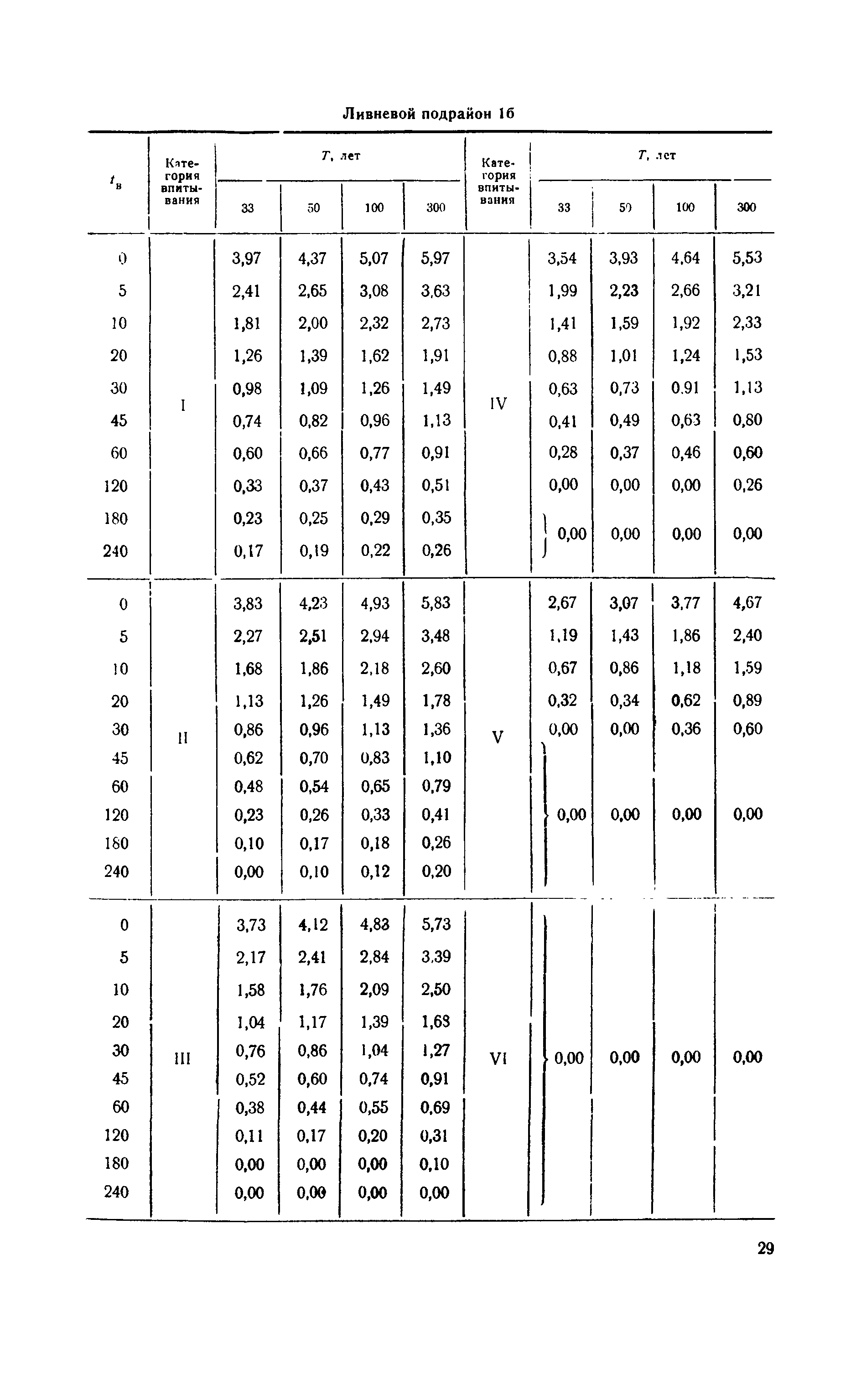 ВСН 63-67