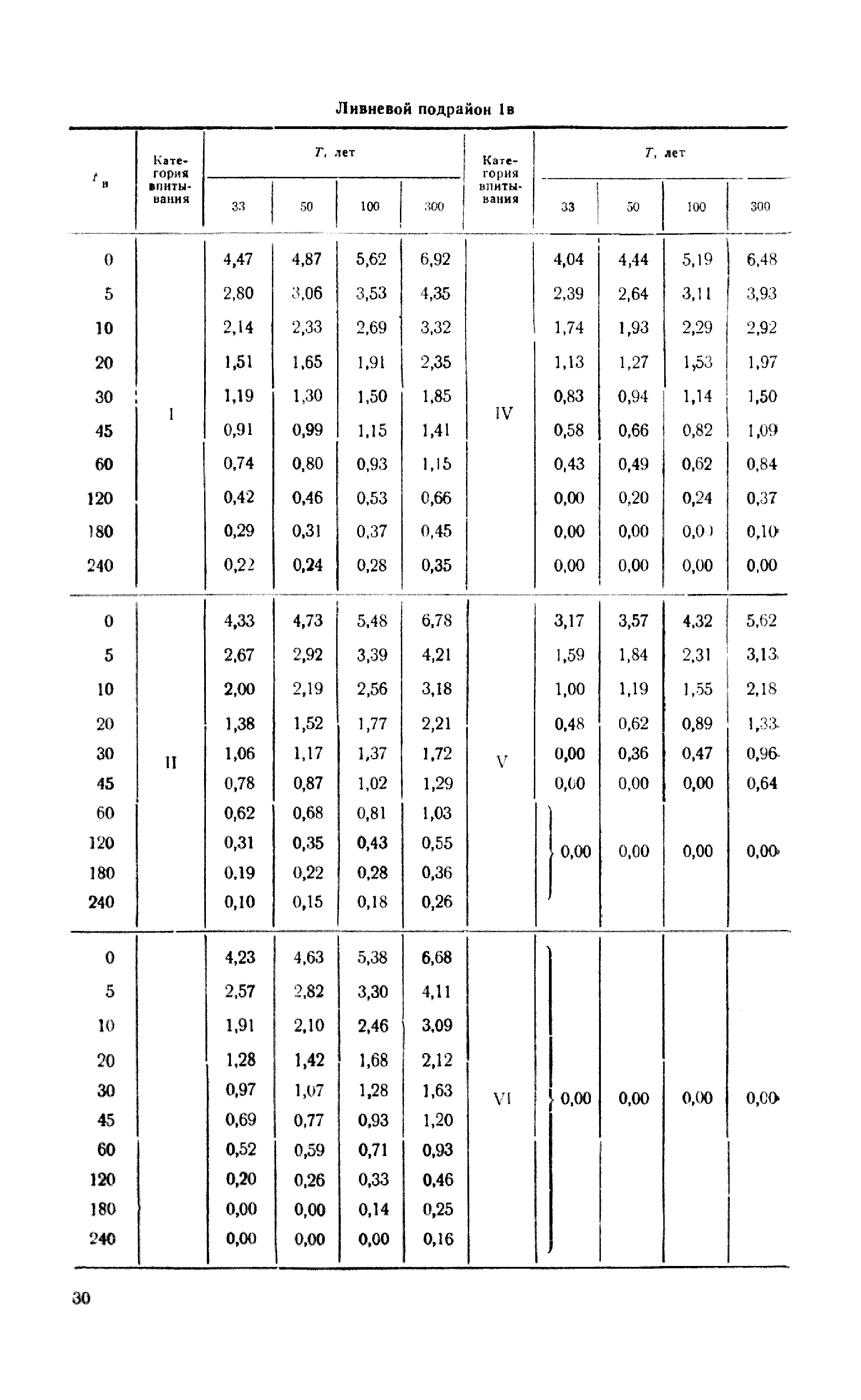 ВСН 63-67