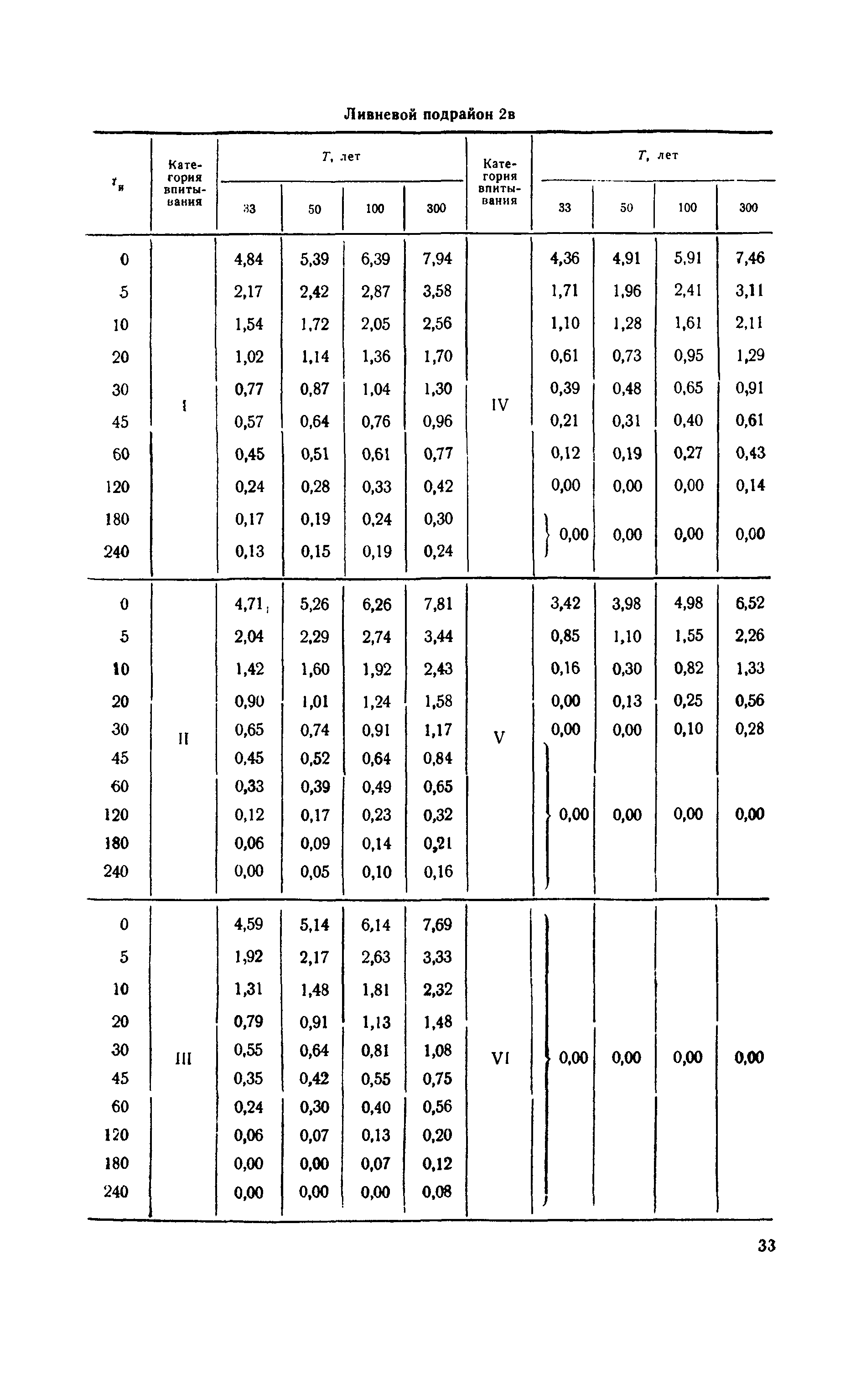 ВСН 63-67