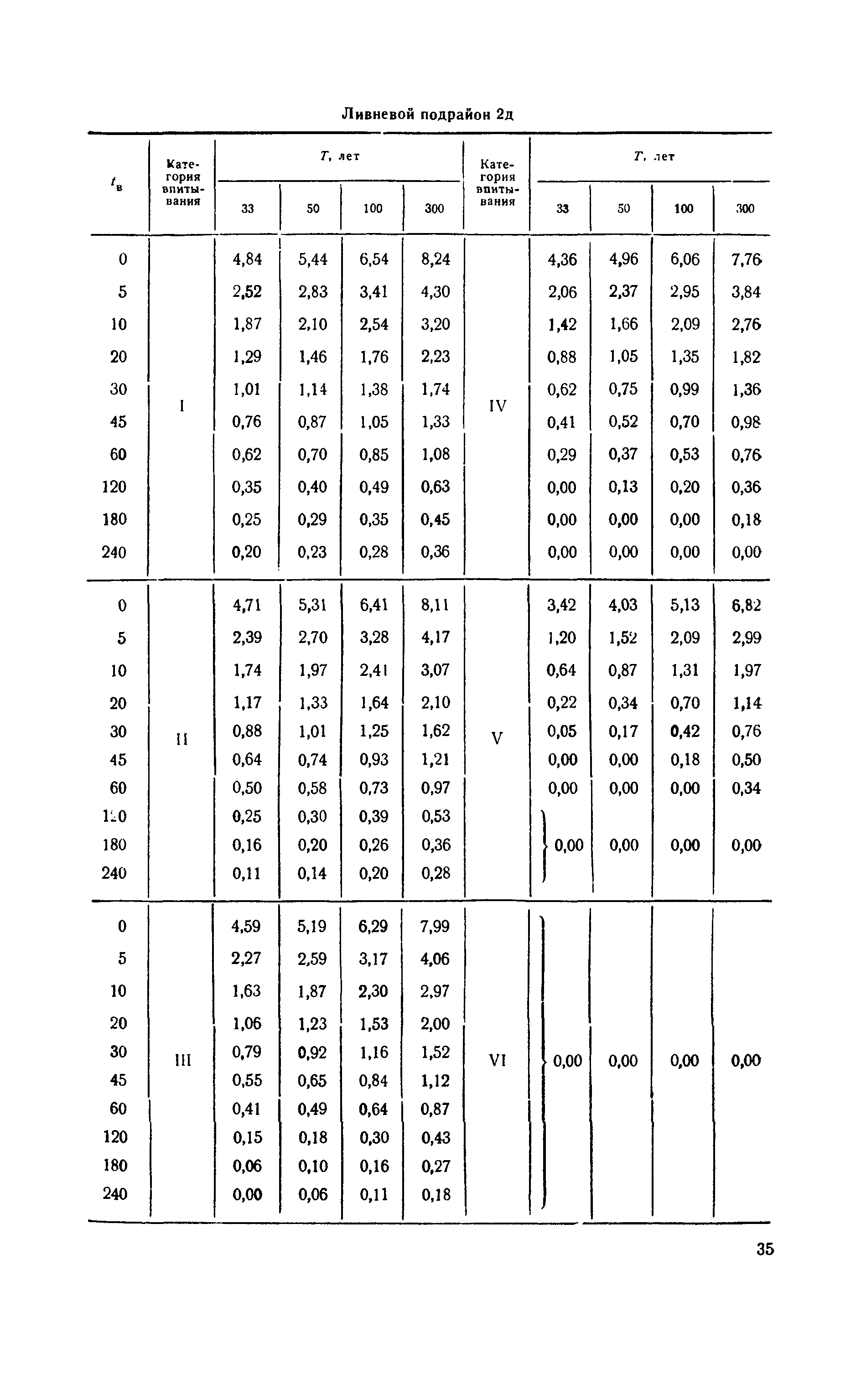 ВСН 63-67