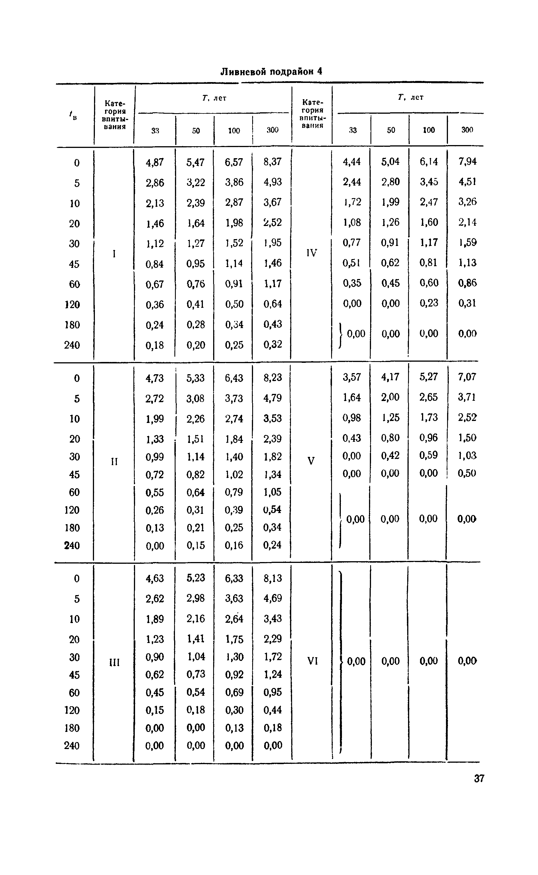 ВСН 63-67