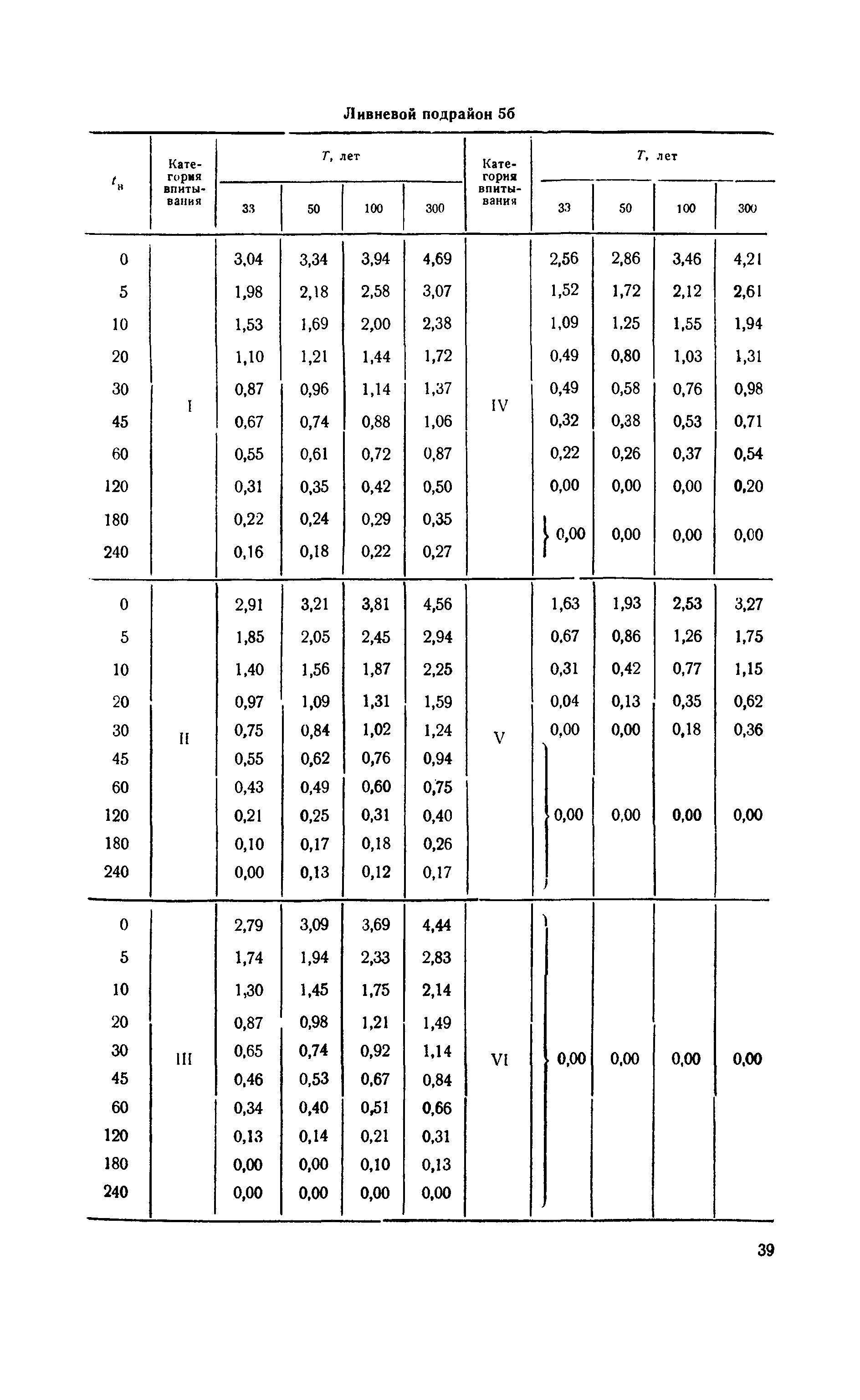 ВСН 63-67