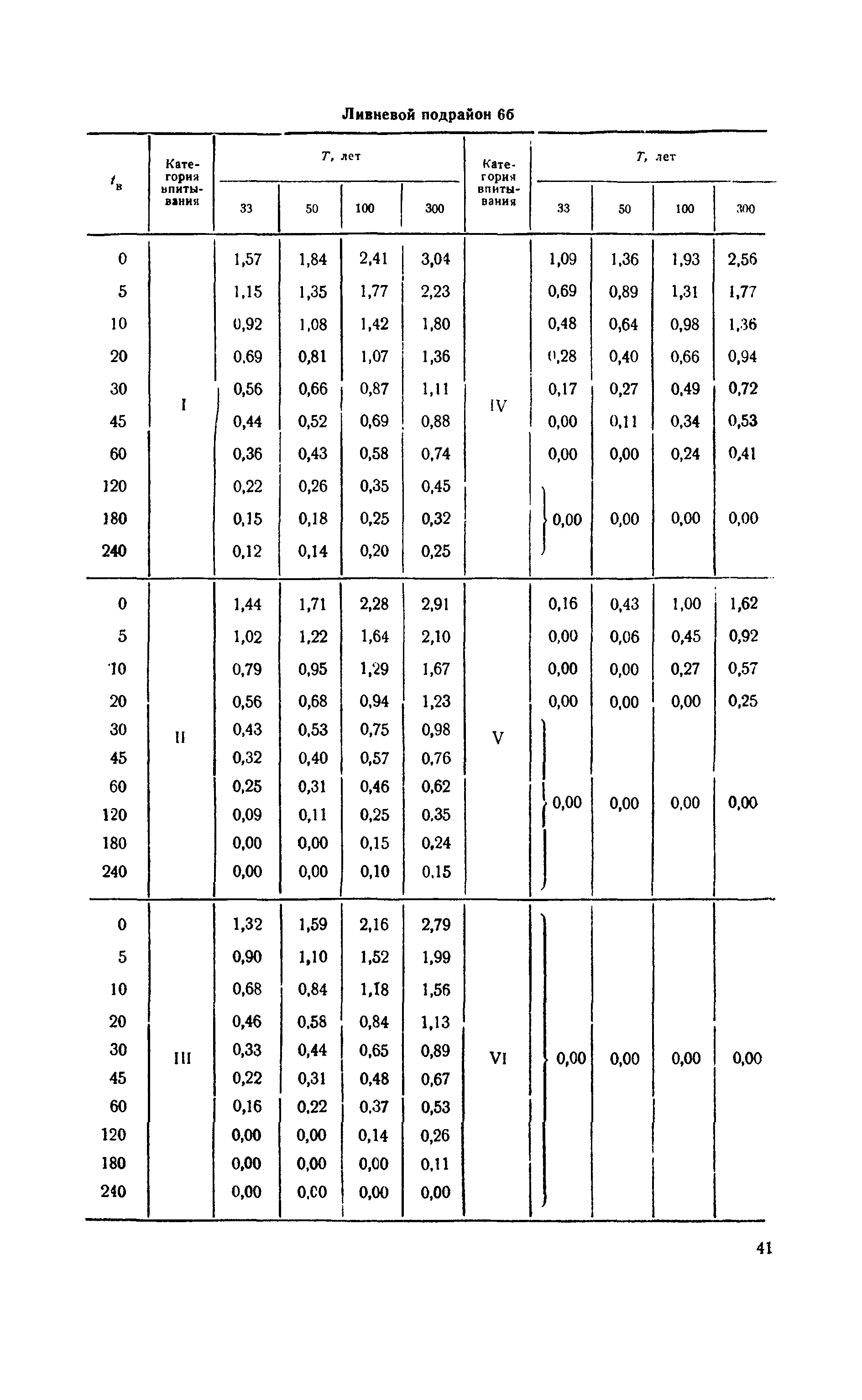 ВСН 63-67