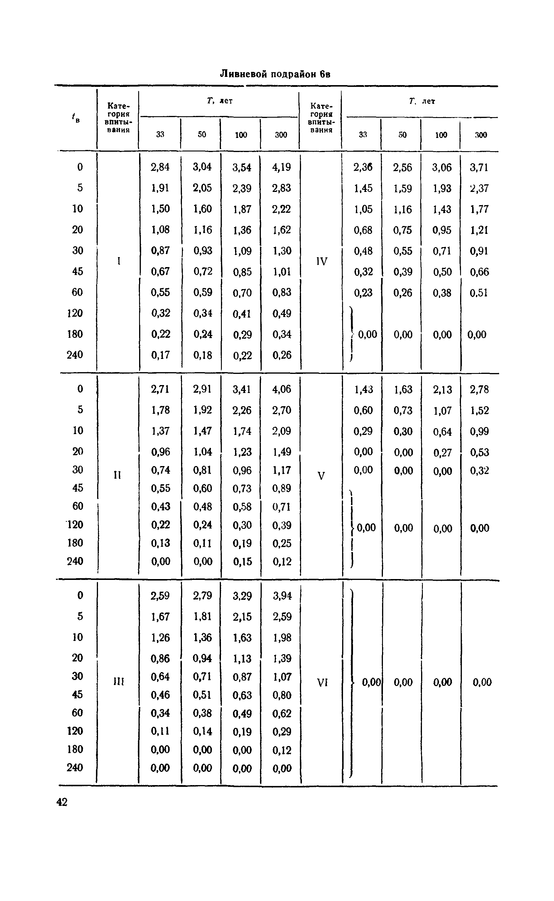 ВСН 63-67