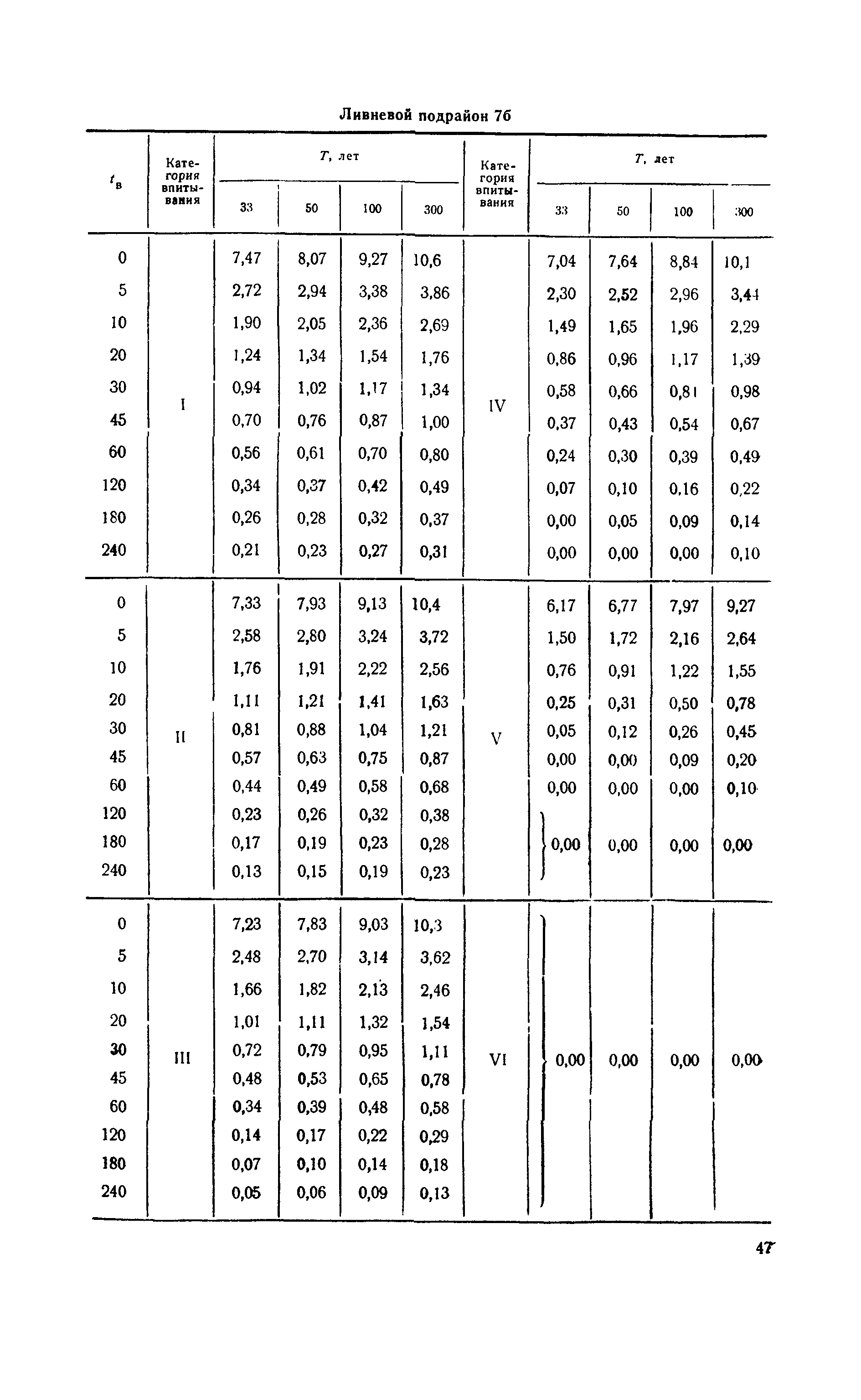 ВСН 63-67