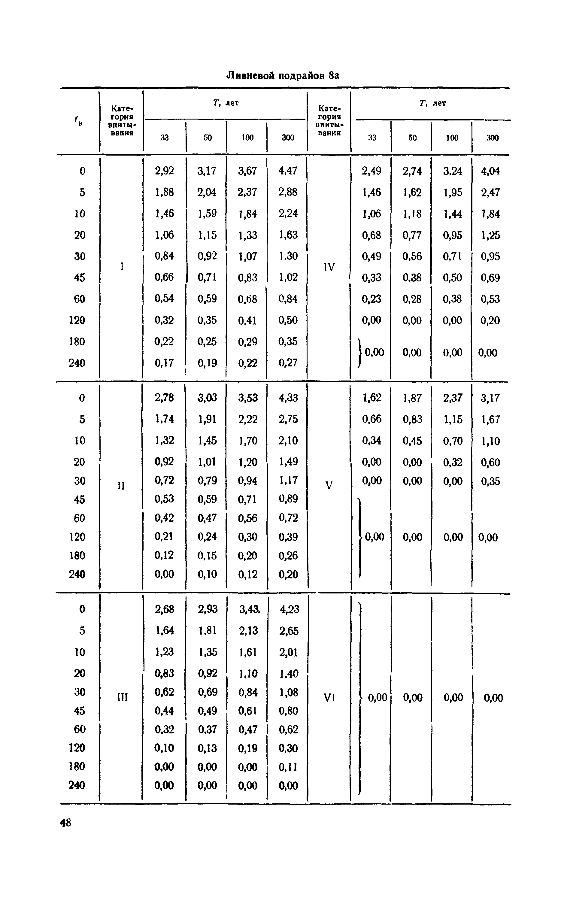 ВСН 63-67