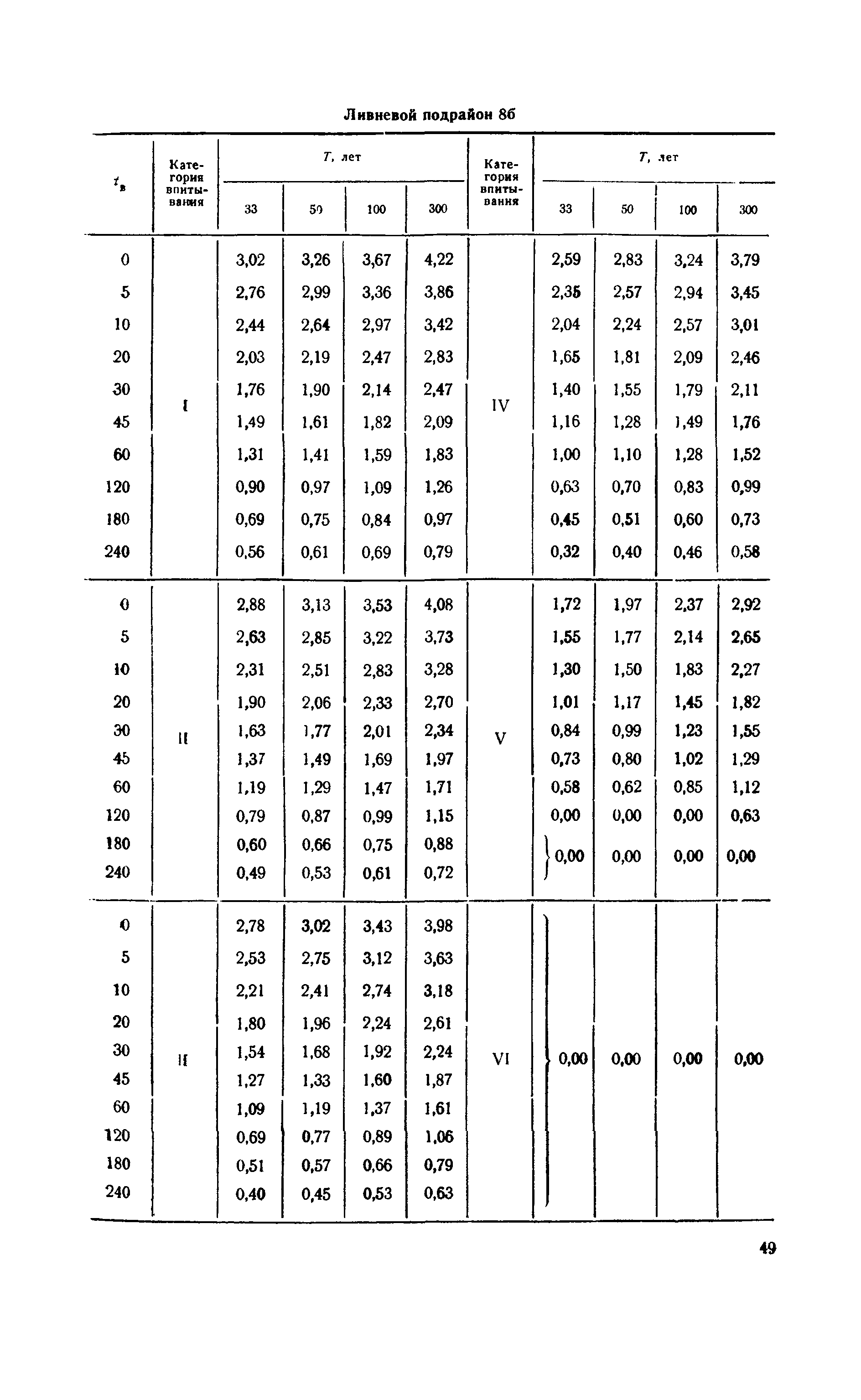 ВСН 63-67