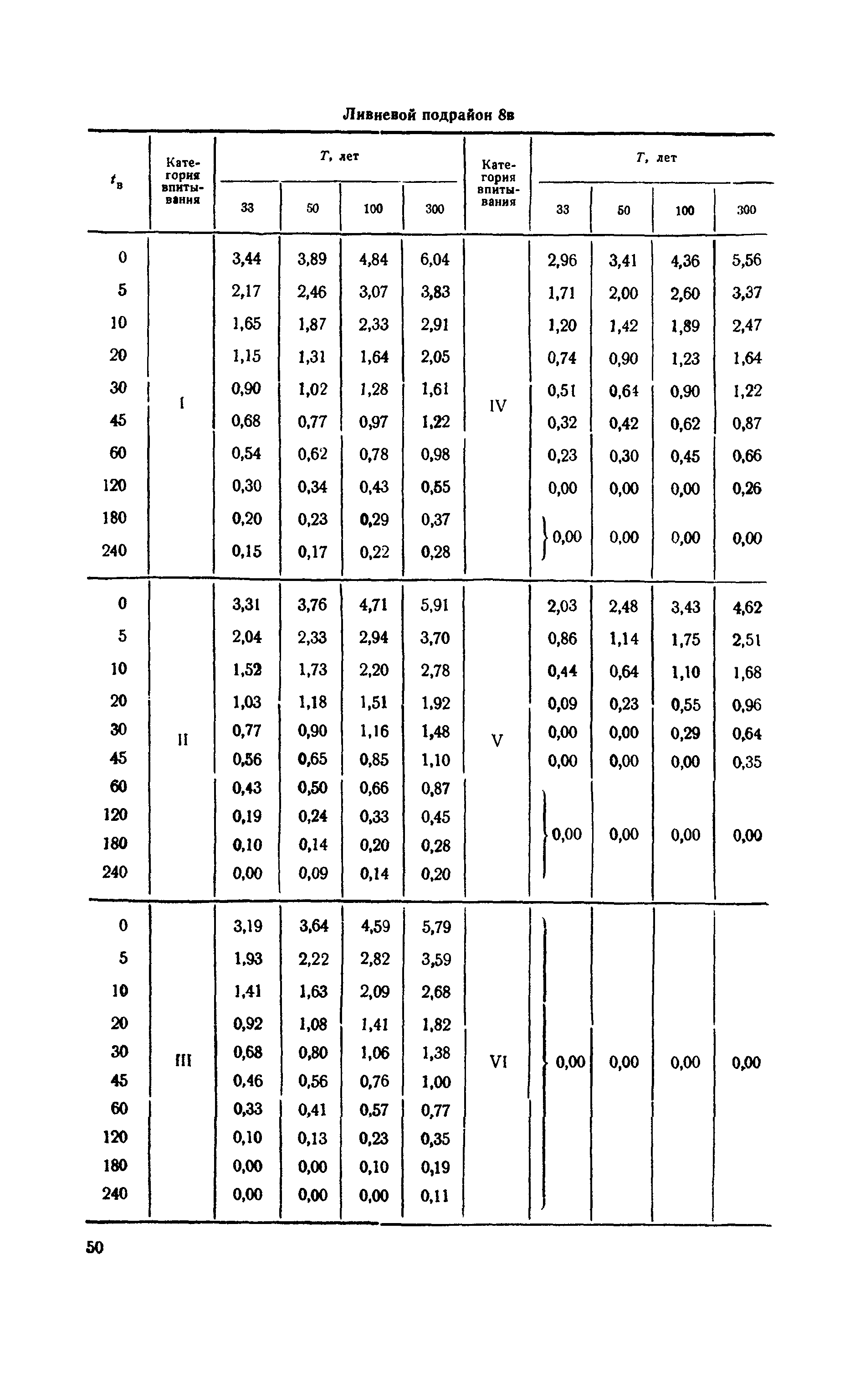 ВСН 63-67