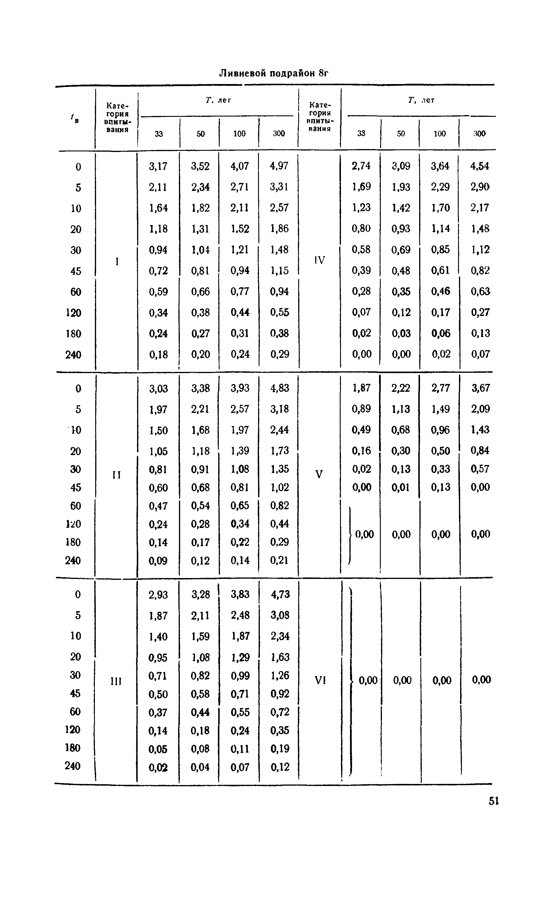 ВСН 63-67