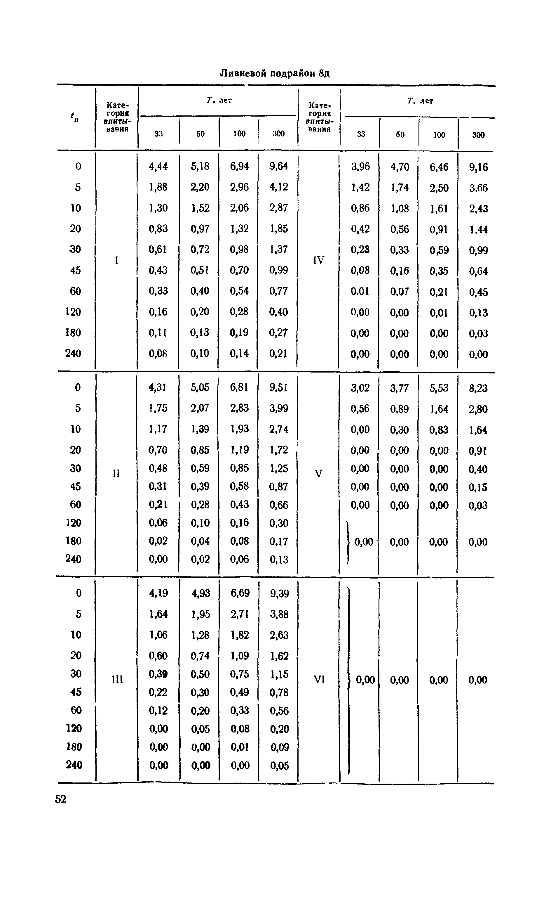 ВСН 63-67