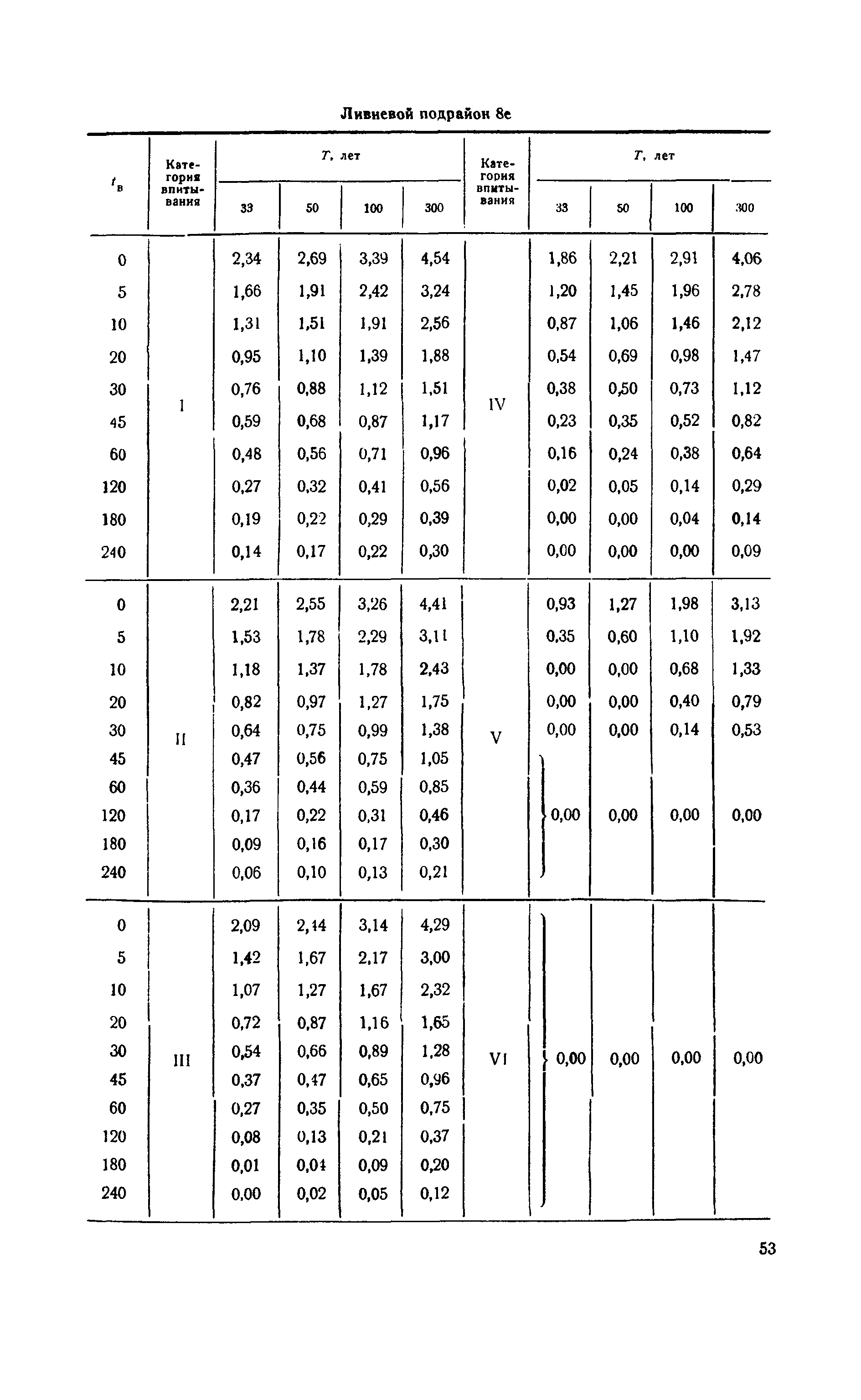 ВСН 63-67